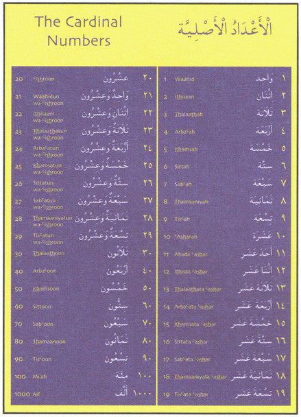 Gateway to Arabic Poster Pack 2 مفتاح العربية
