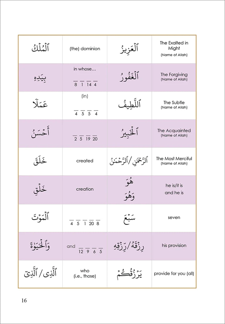 Tafseer & Arabic Workbook: Suratul-Moolk & The Seven Invitations (Surah 67)