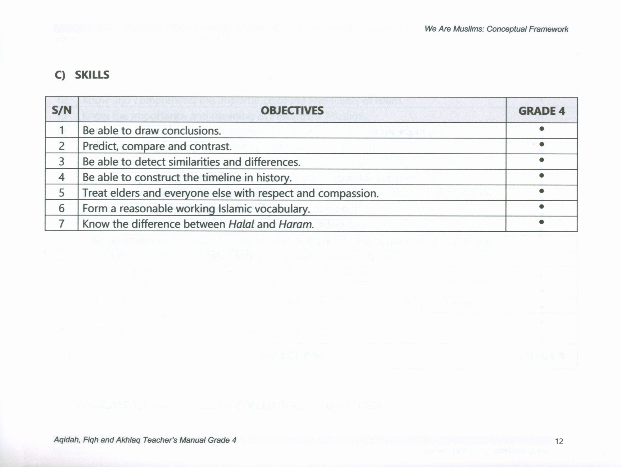 We Are Muslims Teacher Book Grade 4