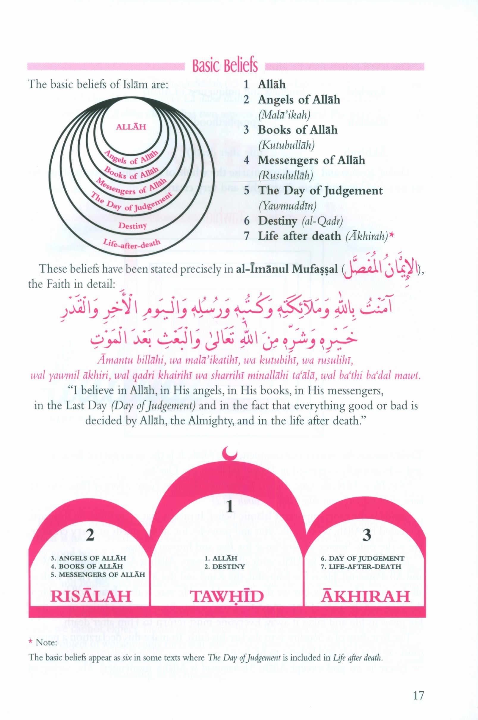 Islam Beliefs and Teachings