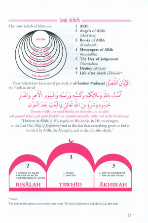 Islam Beliefs and Teachings