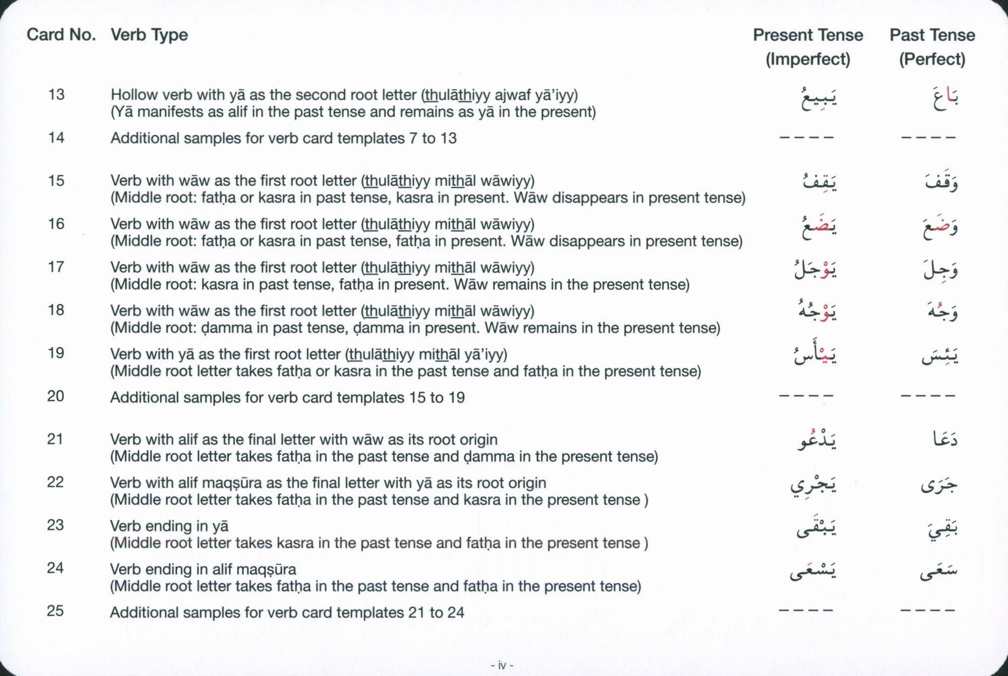 Gateway to Arabic Verb Conjugation Flashcards Set 1 مفتاح العربية