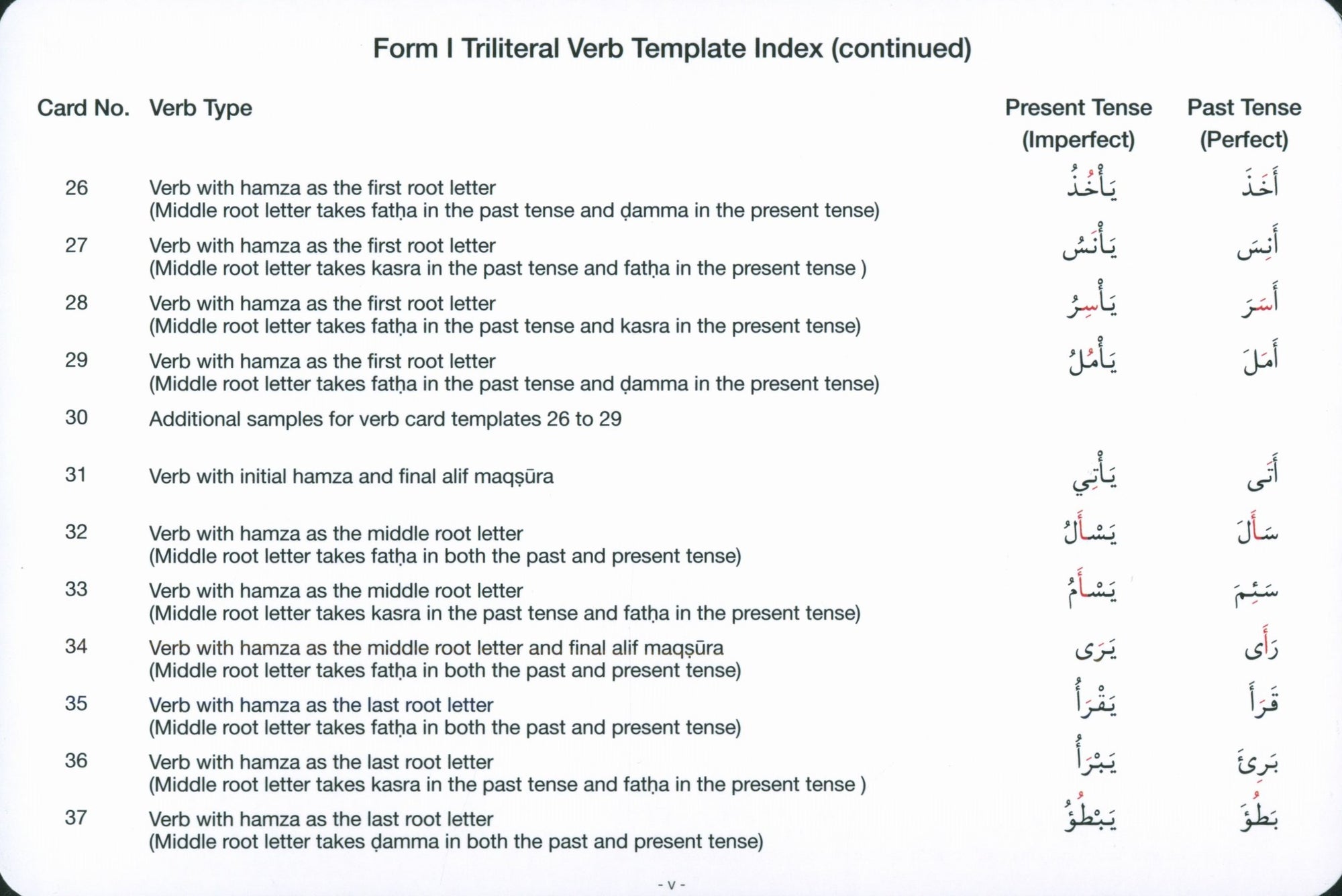 Gateway to Arabic Verb Conjugation Flashcards Set 1 مفتاح العربية