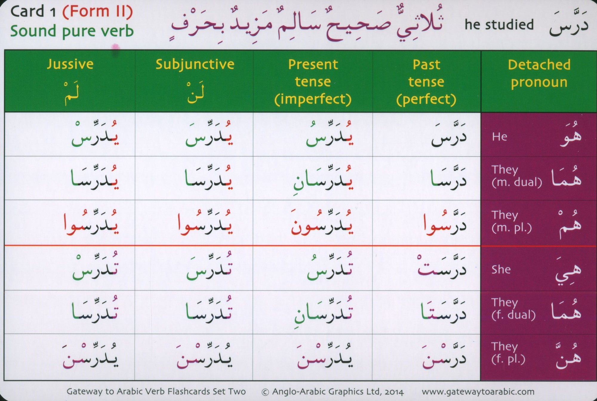 Gateway to Arabic Verb Conjugation Flashcards Set 2 مفتاح العربية