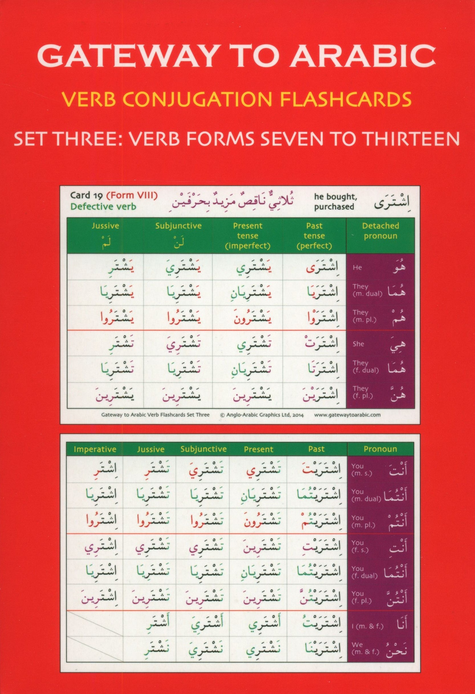 Gateway to Arabic Verb Conjugation Flashcards Set 3 مفتاح العربية