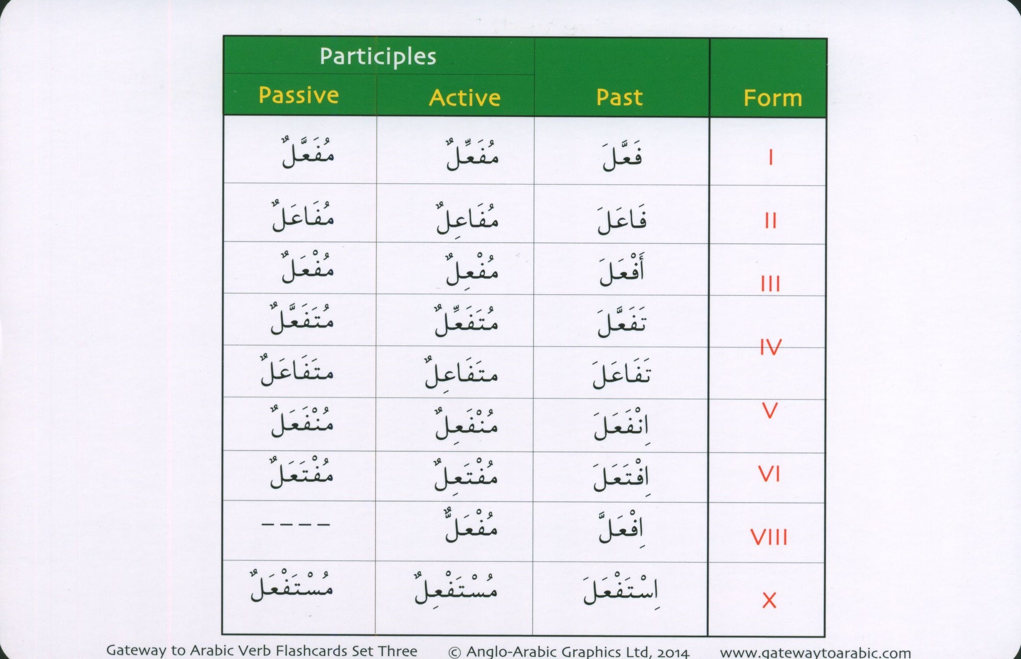 Gateway to Arabic Verb Conjugation Flashcards Set 3 مفتاح العربية