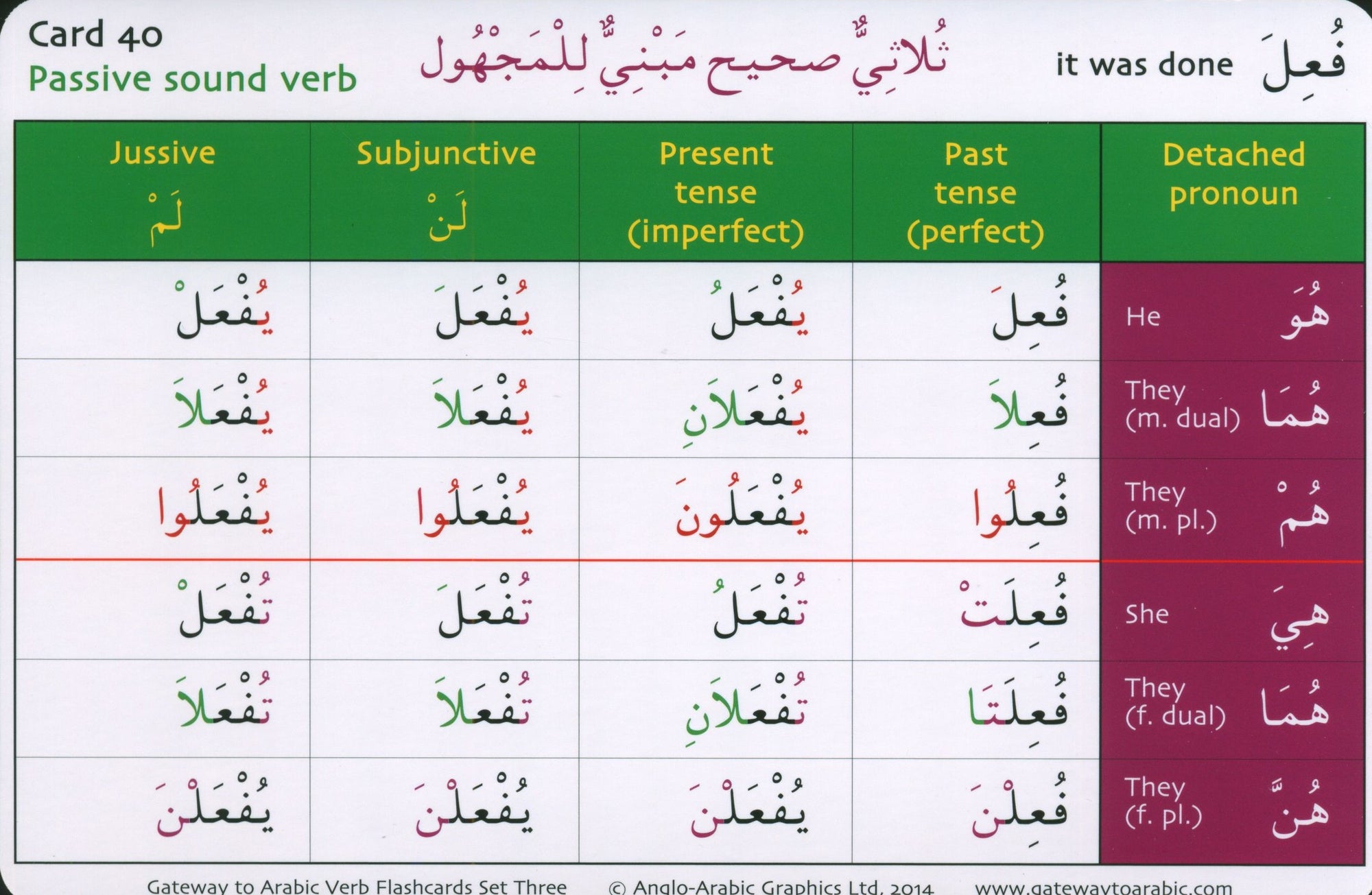 Gateway to Arabic Verb Conjugation Flashcards Set 3 مفتاح العربية