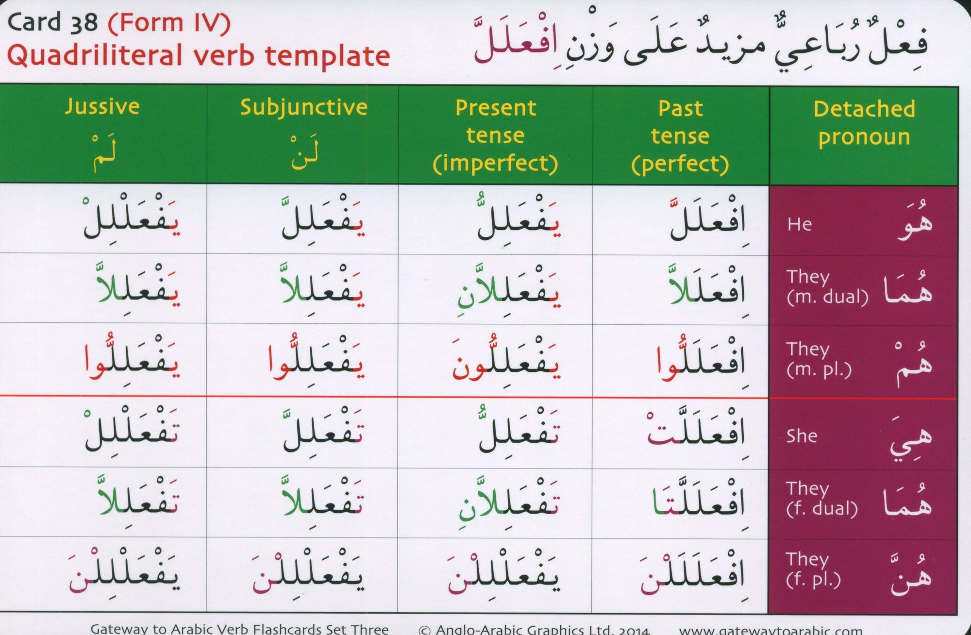 Gateway to Arabic Verb Conjugation Flashcards Set 3 مفتاح العربية