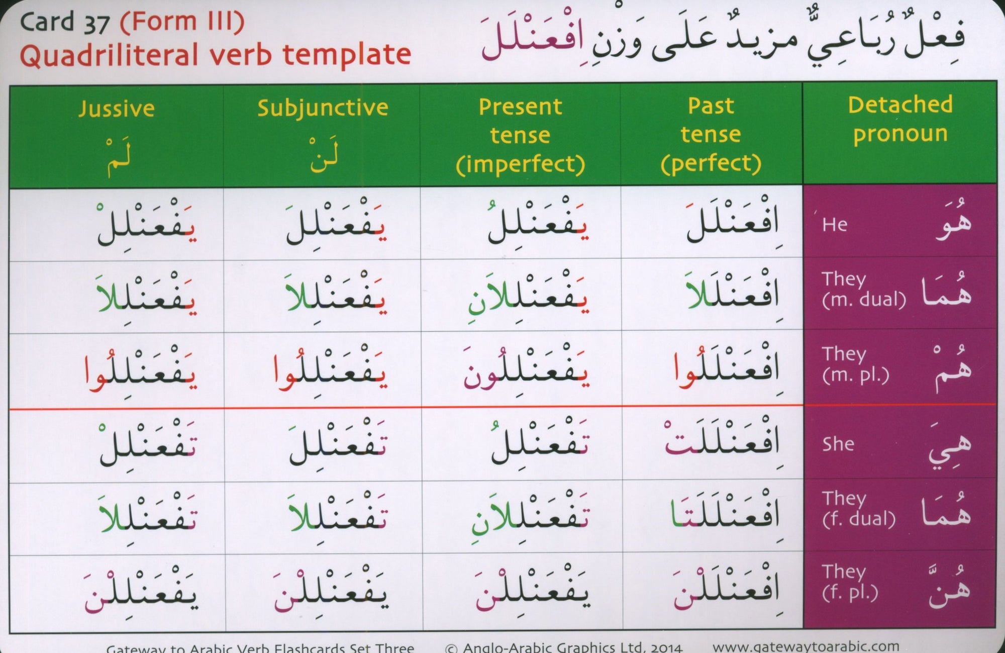 Gateway to Arabic Verb Conjugation Flashcards Set 3 مفتاح العربية