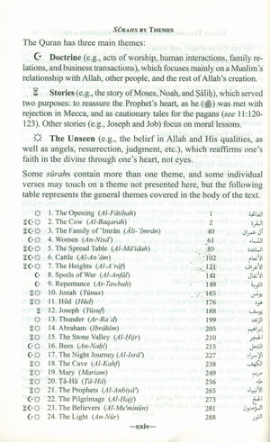 The Clear Quran with Arabic Text - Parallel Edition Hardcover