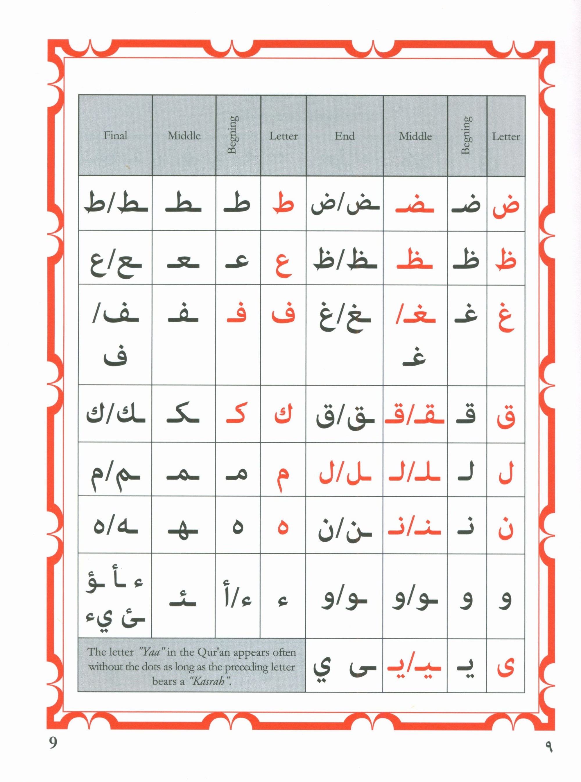 Modern Yassarnal Qur'an أنوار قرآنية في القاعدة البغدادية