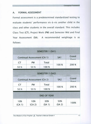 Sirah of our Prophet Grade 4: Teacher's Manual