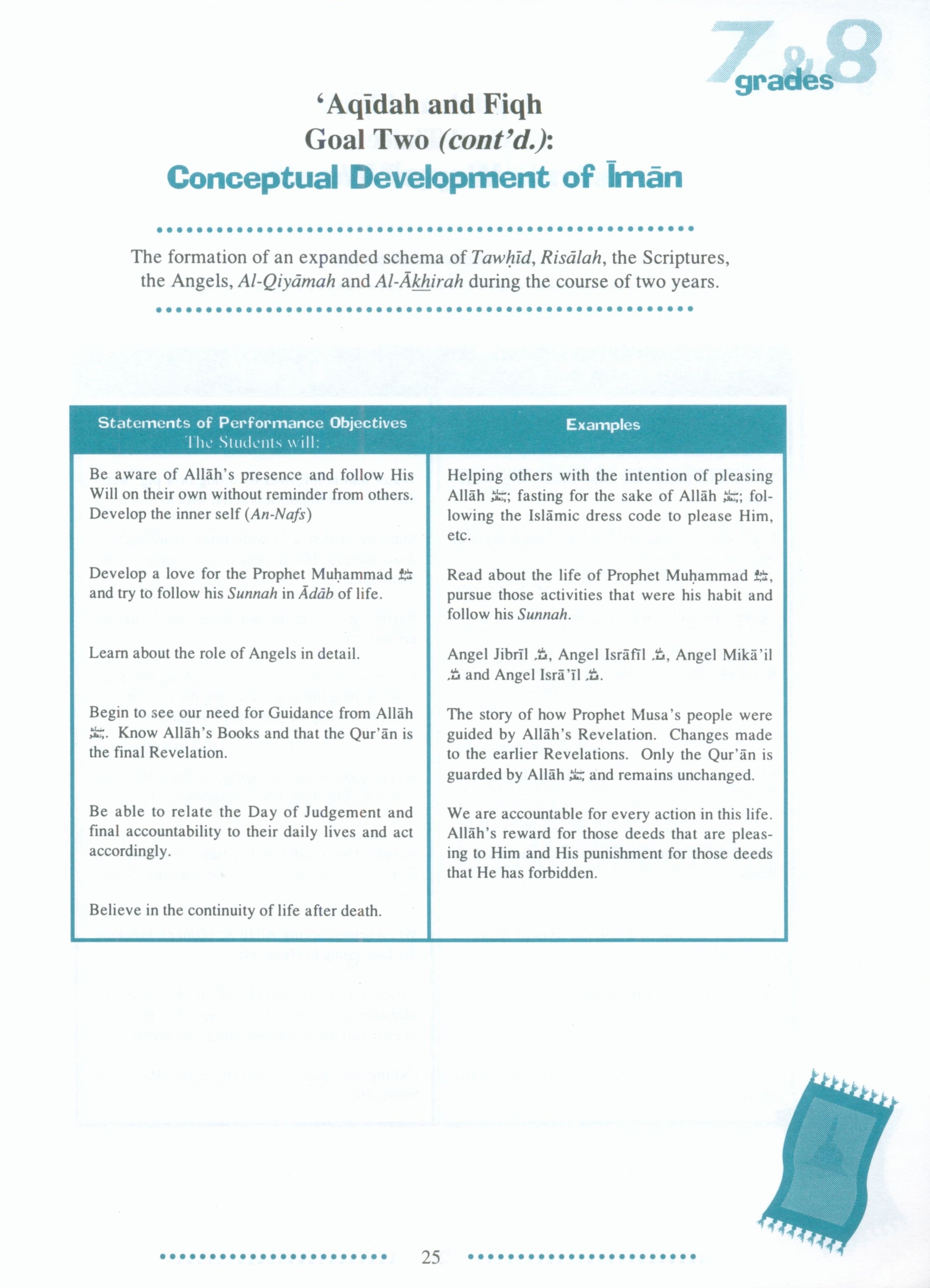 IQRA' Junior High School Curriculum for Islamic Studies - Grades 7 & 8