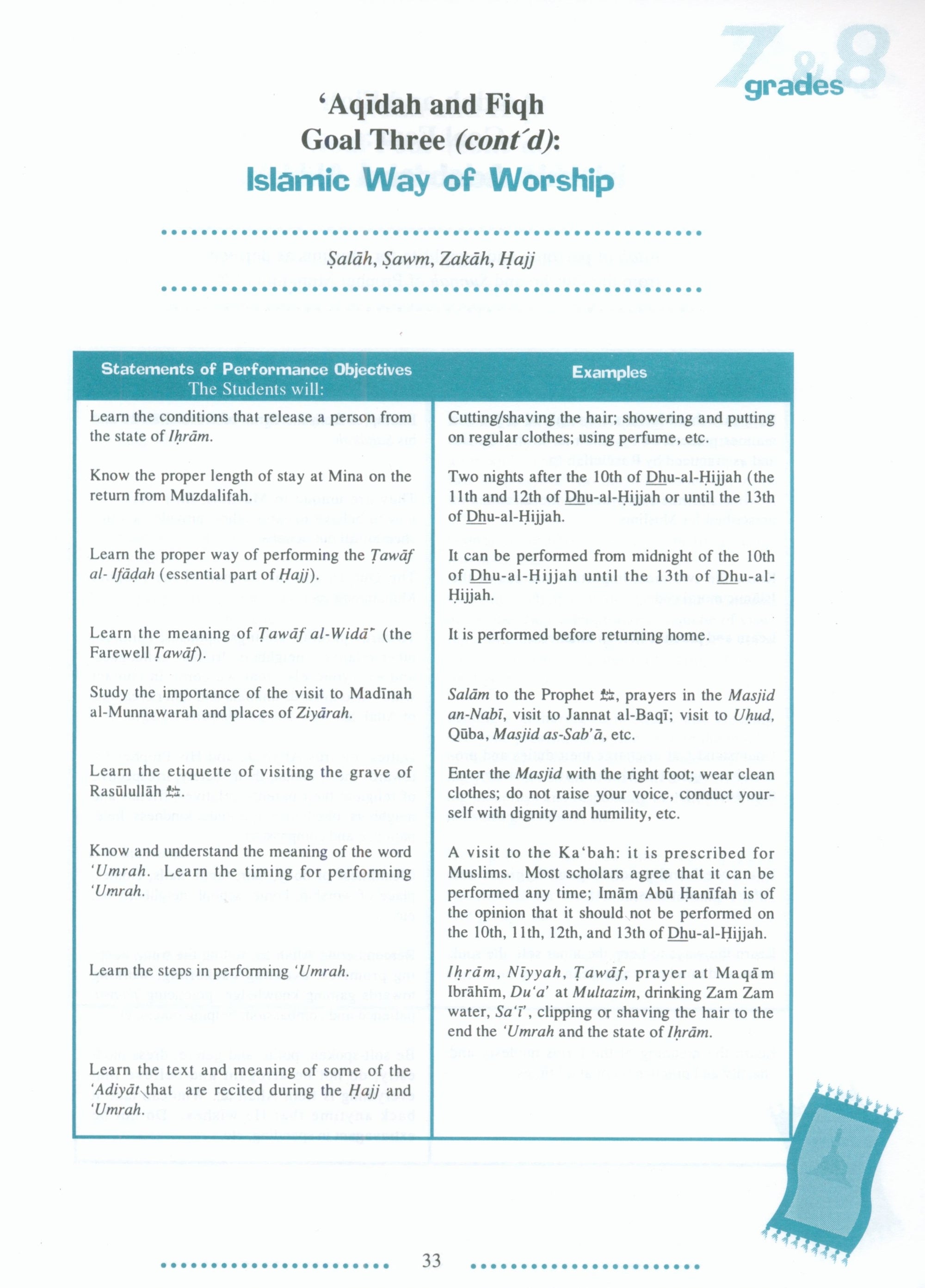 IQRA' Junior High School Curriculum for Islamic Studies - Grades 7 & 8