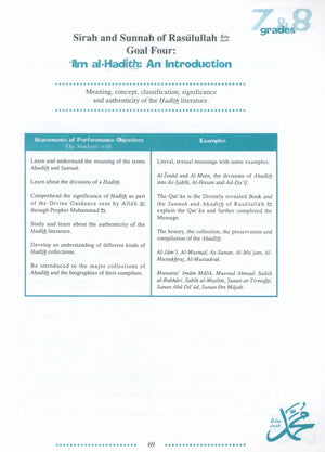 IQRA' Junior High School Curriculum for Islamic Studies - Grades 7 & 8