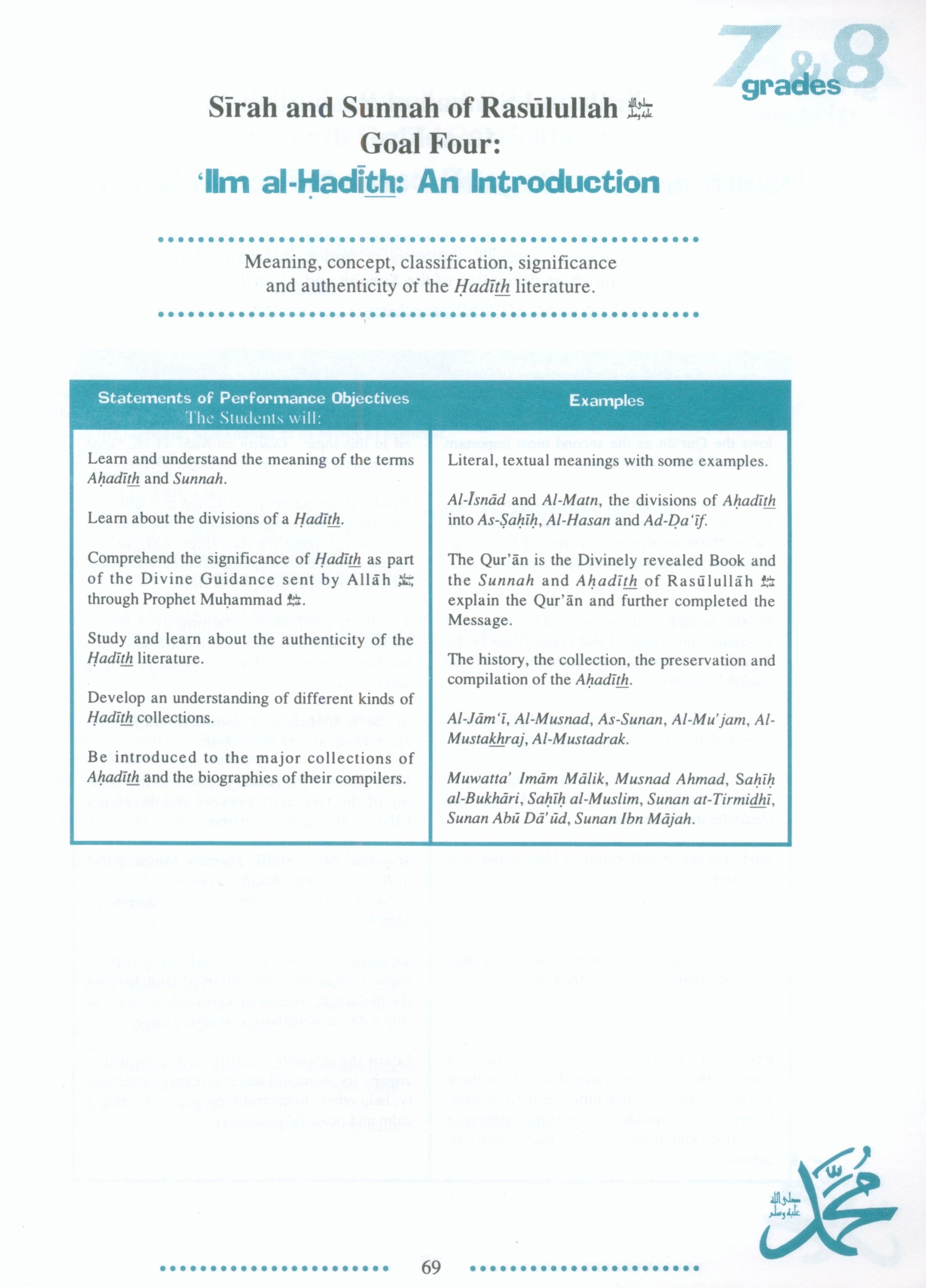 IQRA' Junior High School Curriculum for Islamic Studies - Grades 7 & 8
