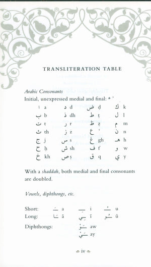 Blessed Names and Attributes of Allah