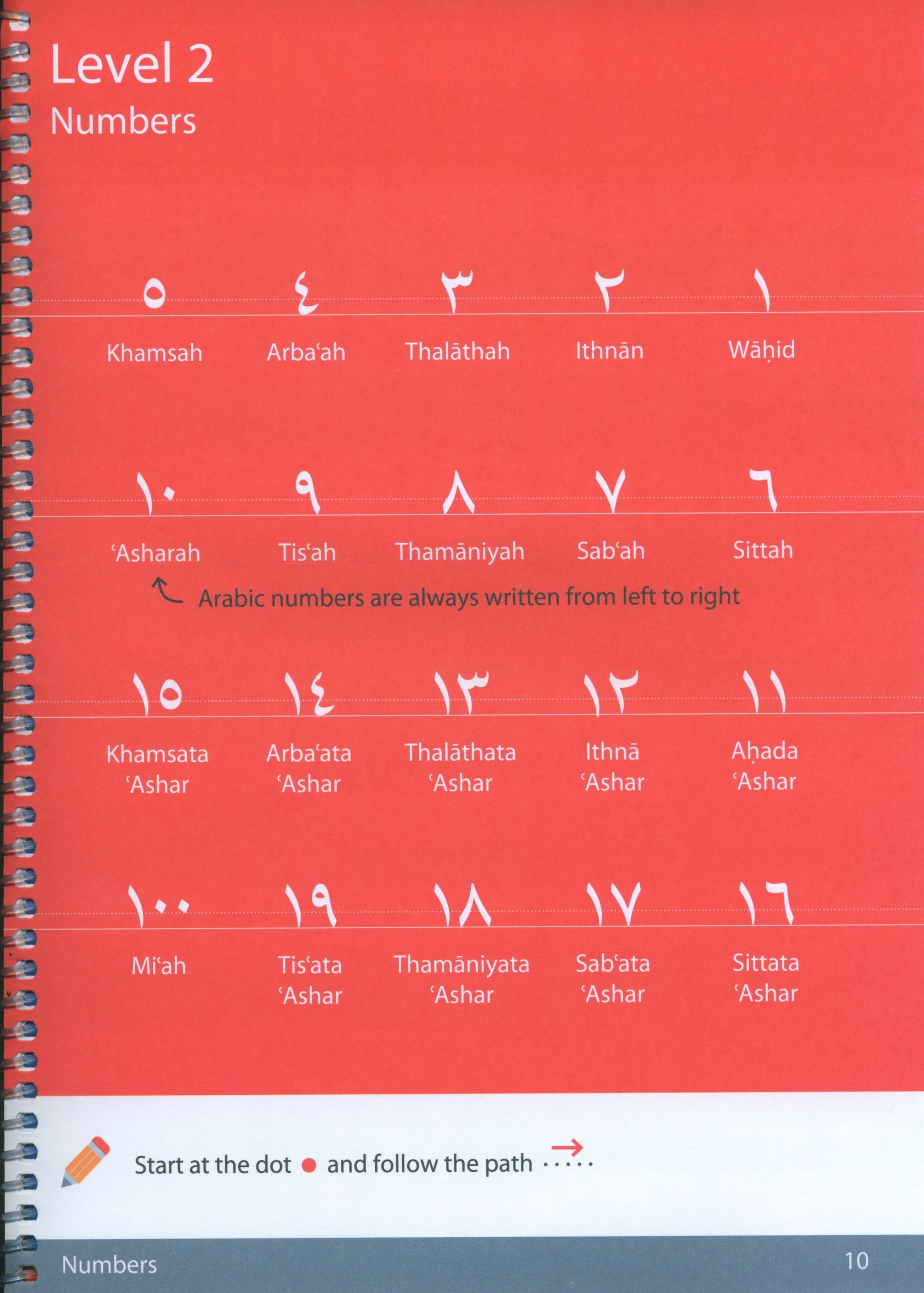 Arabic Handwriting