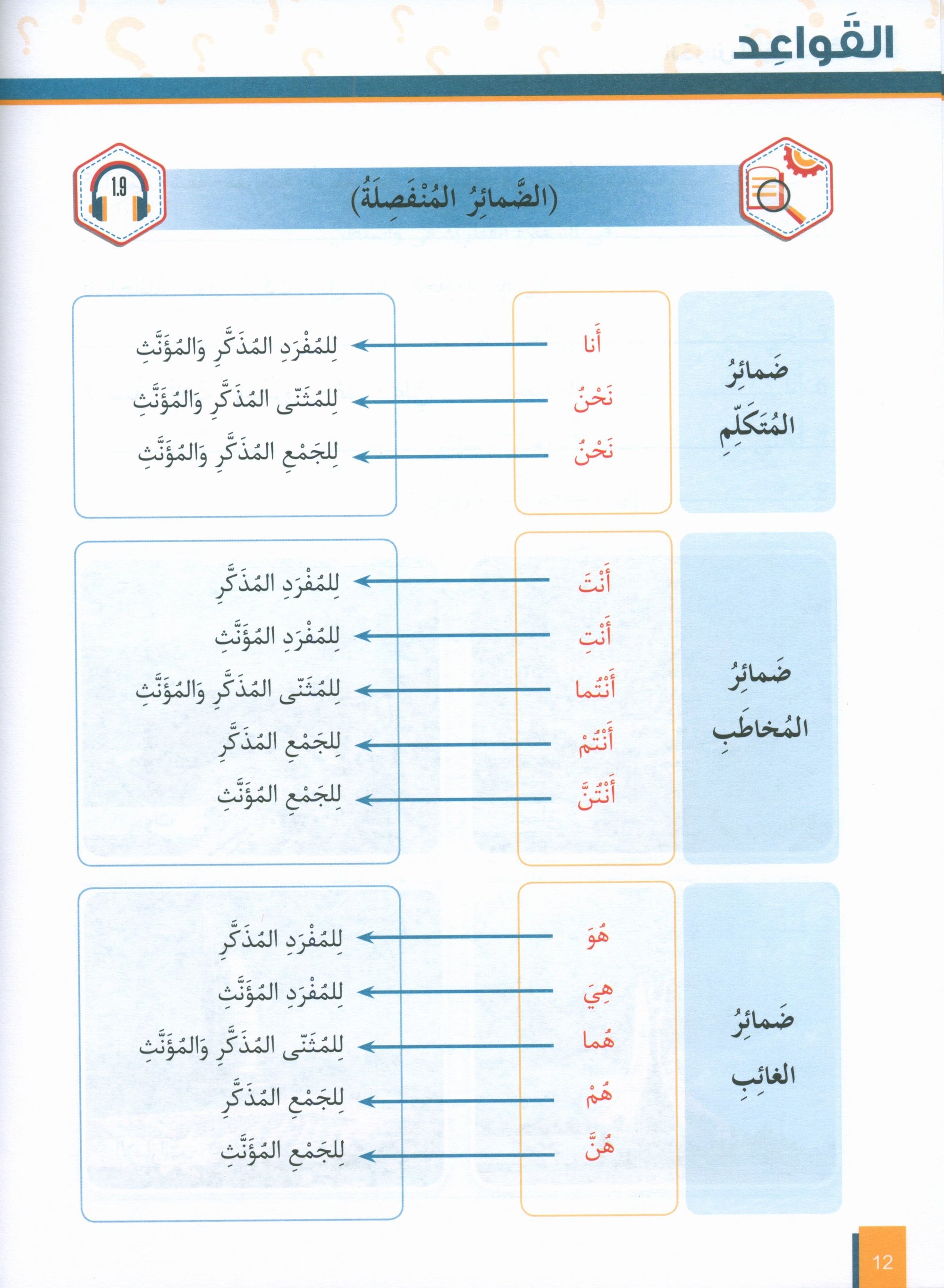 Al-Asas for Teaching Arabic for Non-Native Speakers: Book 2 (Beginner Level, Part 1)