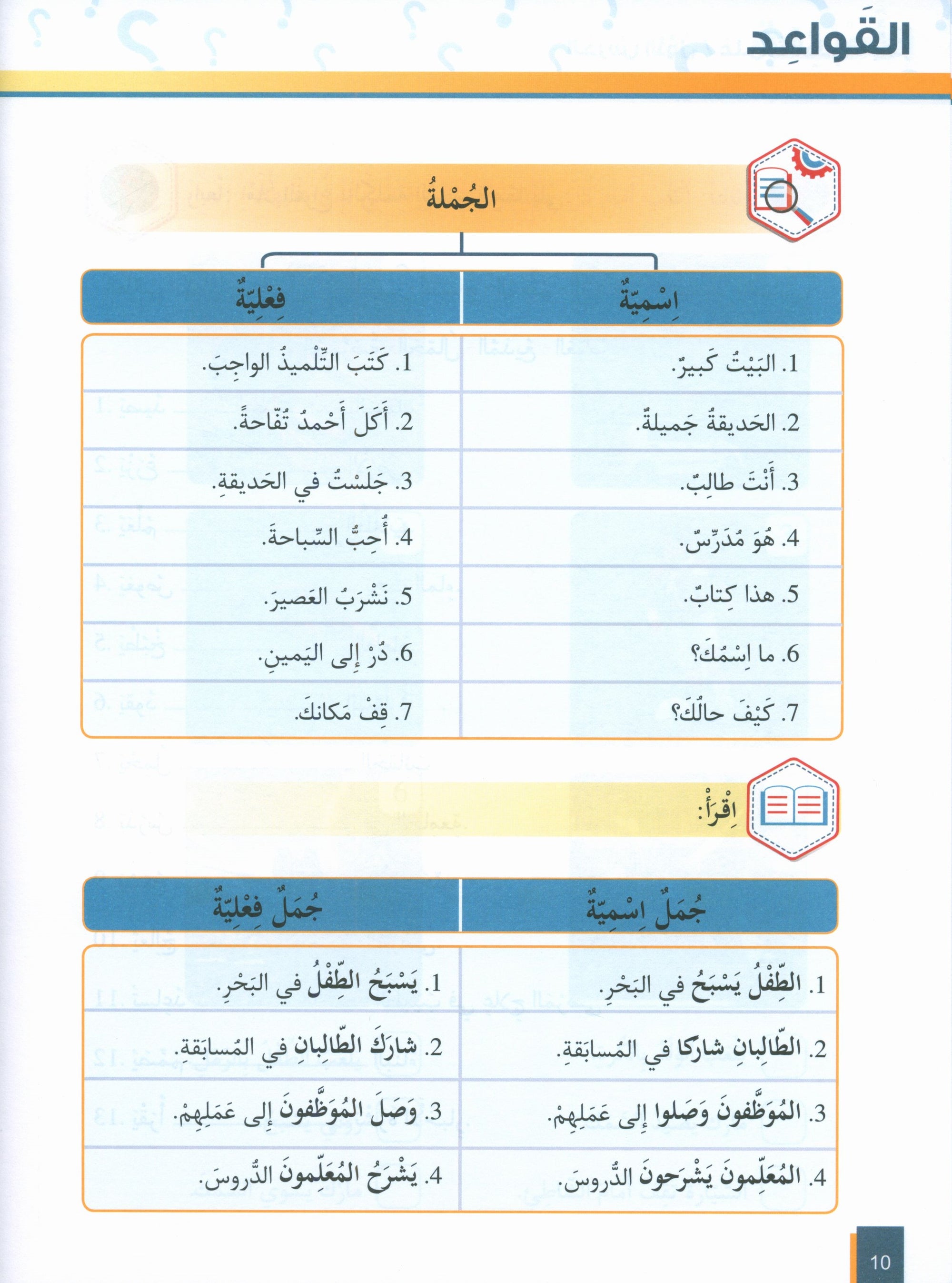 Al-Asas for Teaching Arabic for Non-Native Speakers: Book 3 (Beginner Level, Part 2)