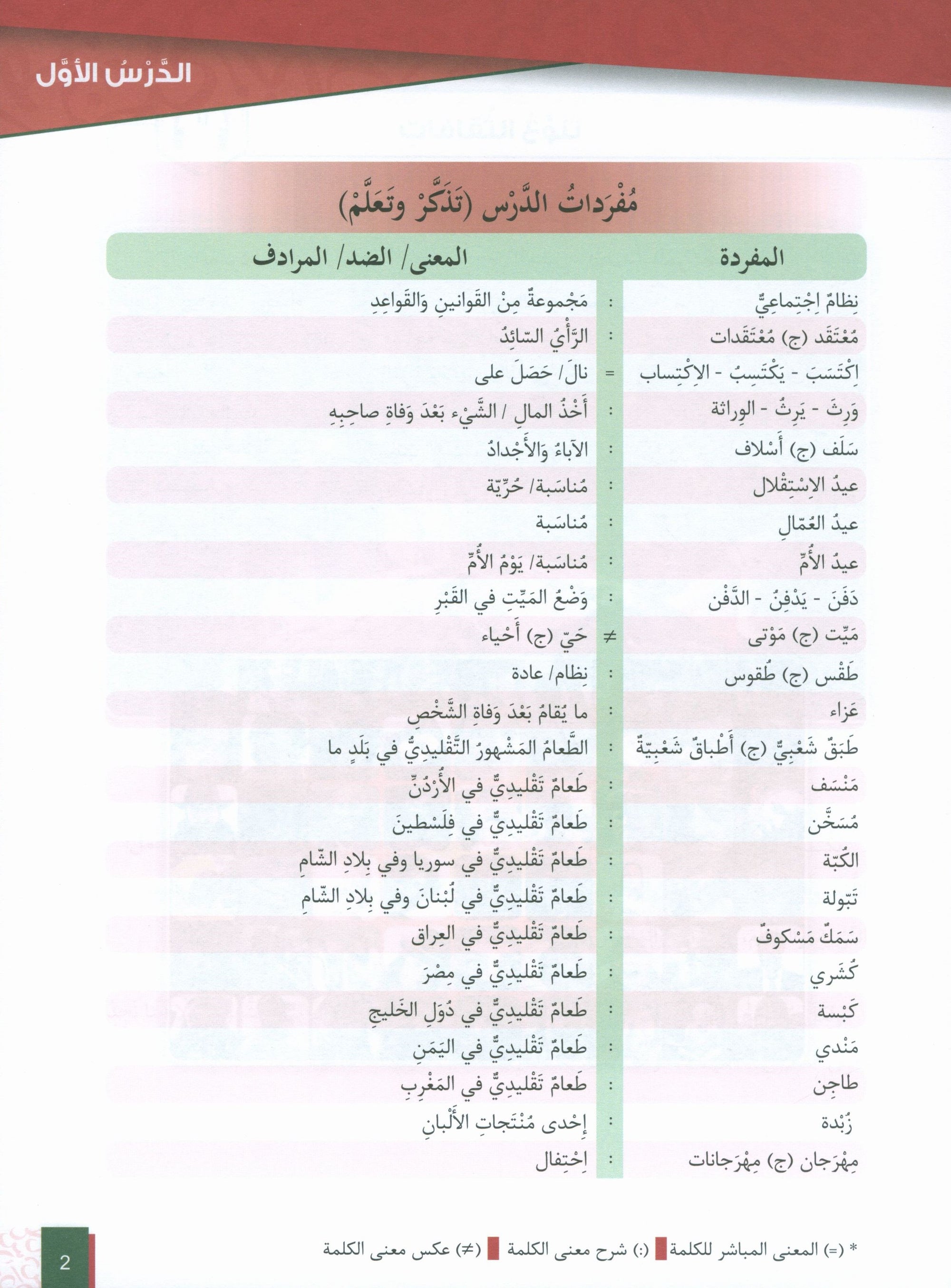 Al-Asas for Teaching Arabic for Non-Native Speakers: Book 5  (Intermediate Level, Part 2)