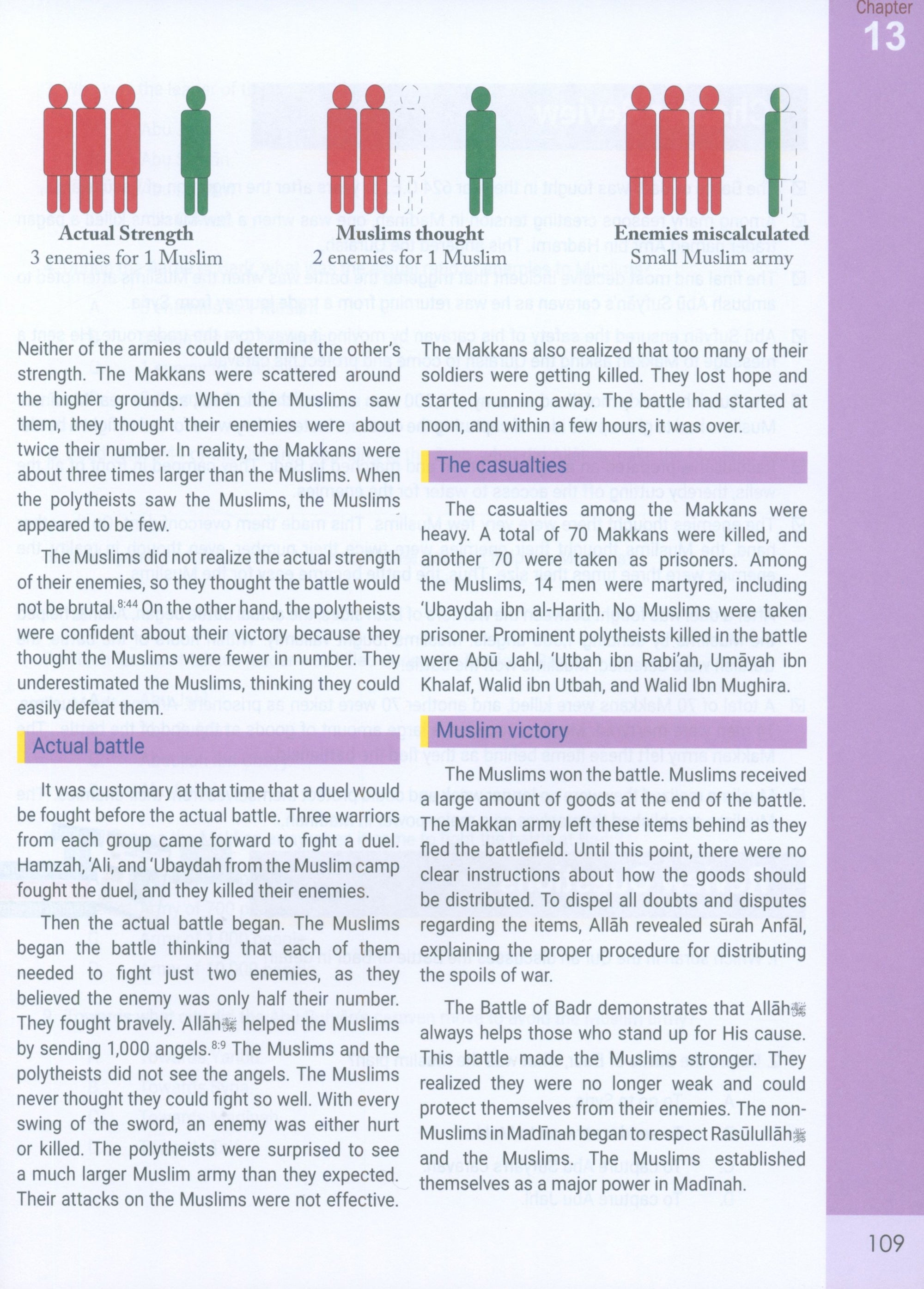 The Message of Islam Level 5