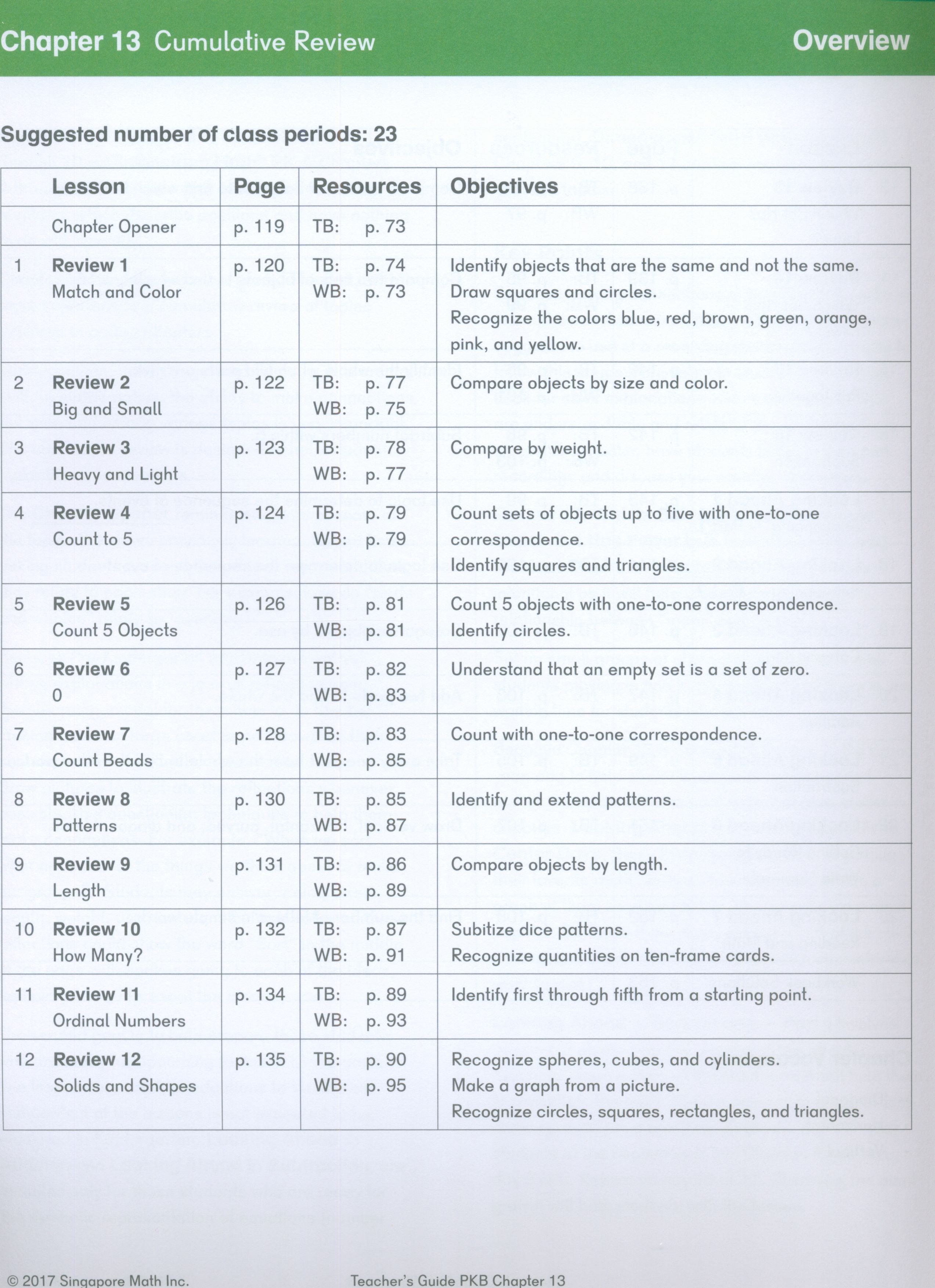 Dimensions Math Teacher's Guide PKB