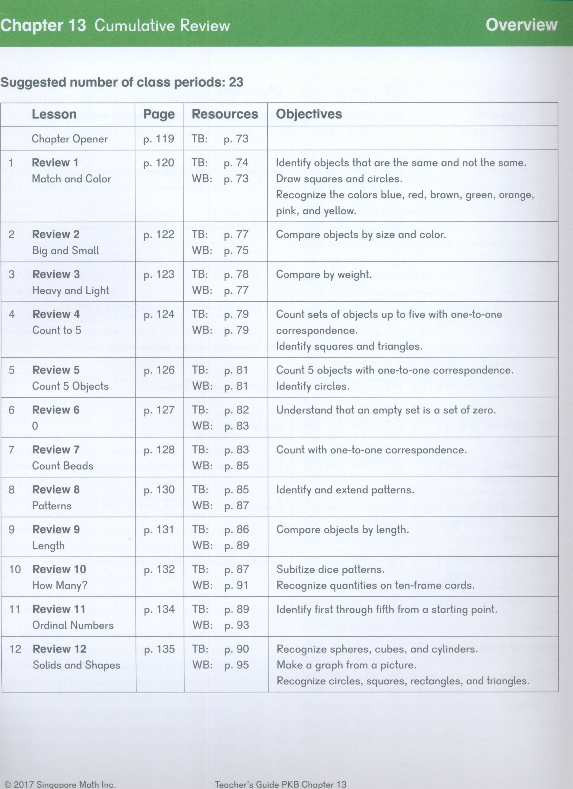 Dimensions Math Teacher's Guide PKB