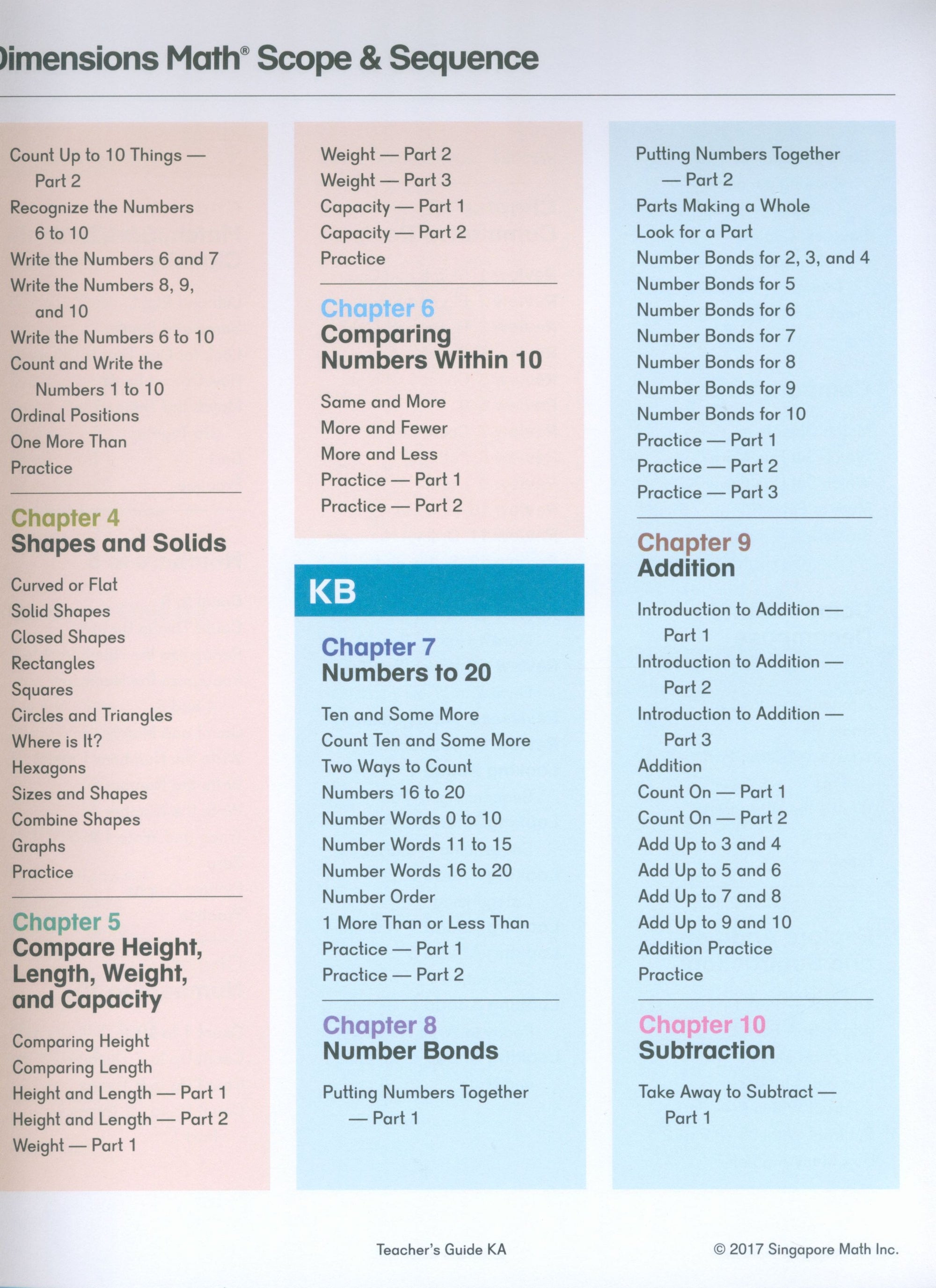 Dimensions Math Teacher's Guide KA