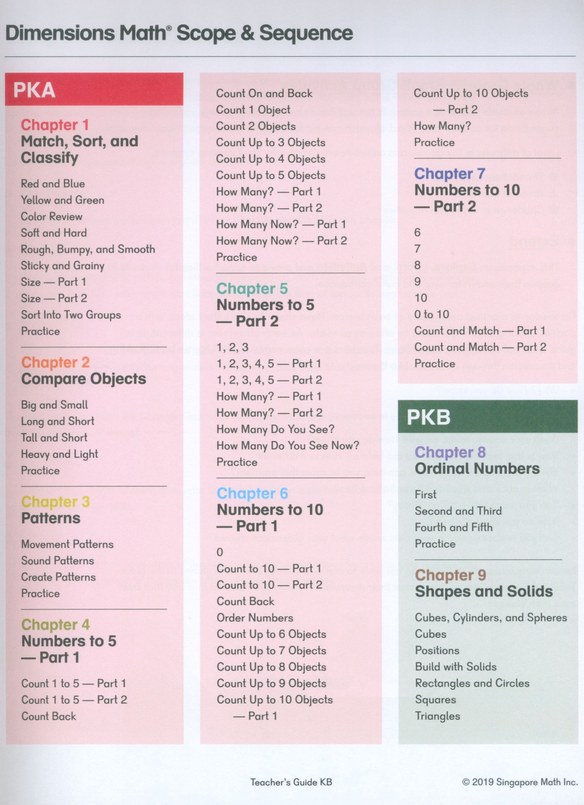 Dimensions Math Teacher's Guide KB