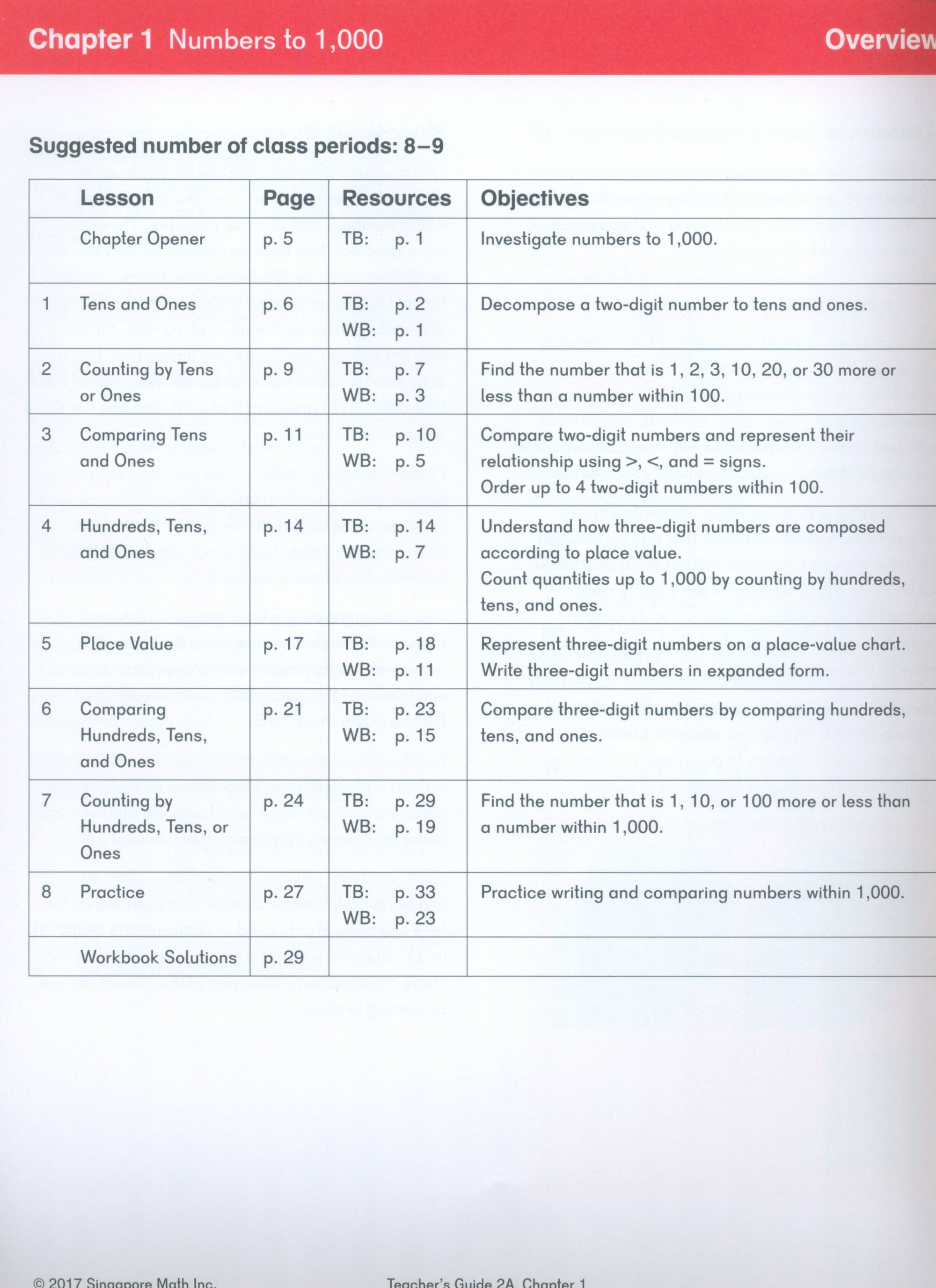 Dimensions Math Teacher's Guide 2A