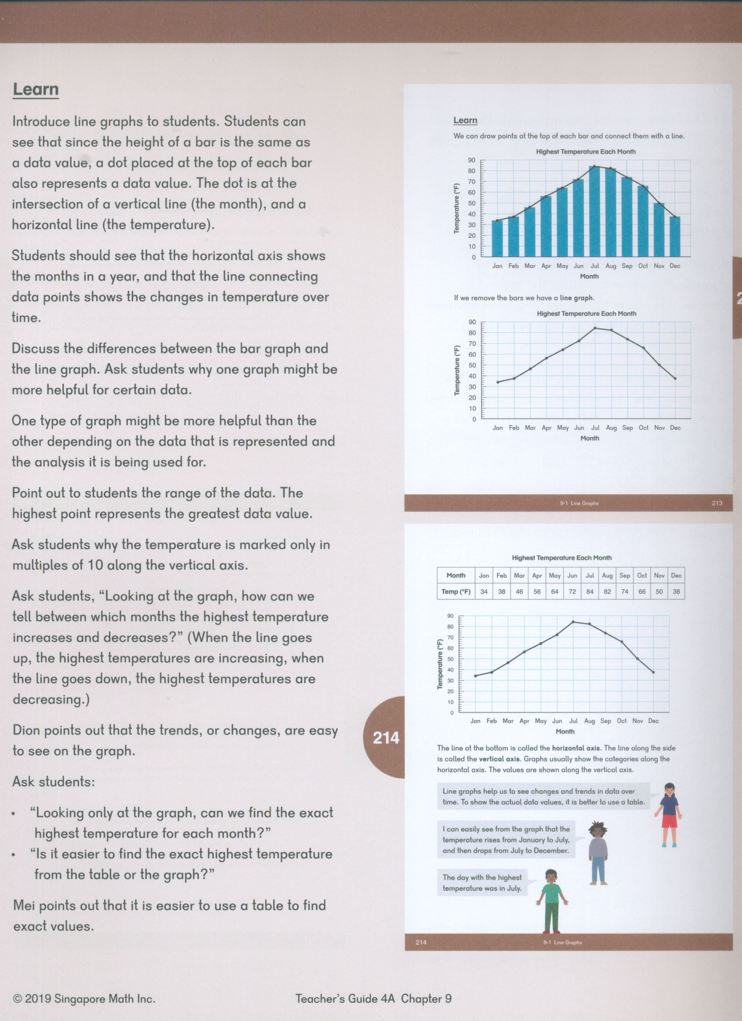 Dimensions Math Teacher's Guide 4A