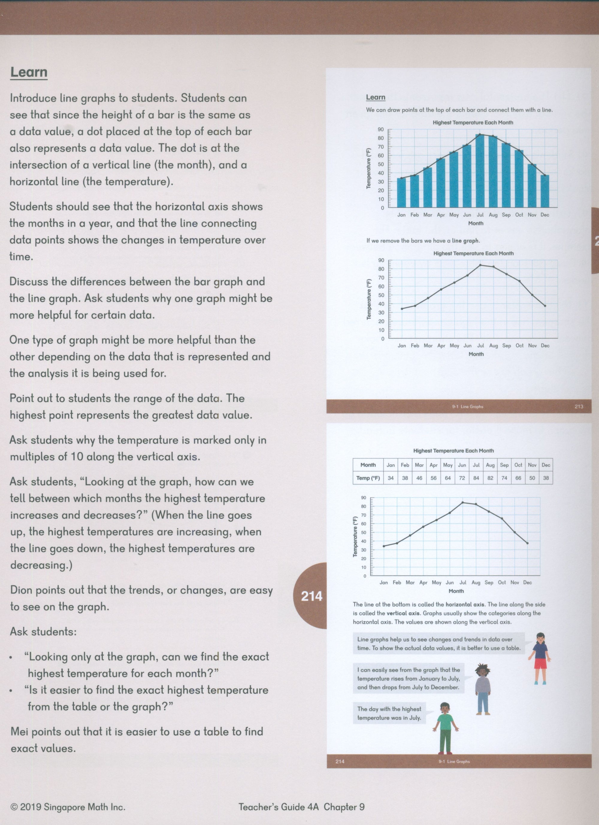 Dimensions Math Teacher's Guide 4A