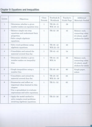 Dimensions Math Teacher's Guide 6B