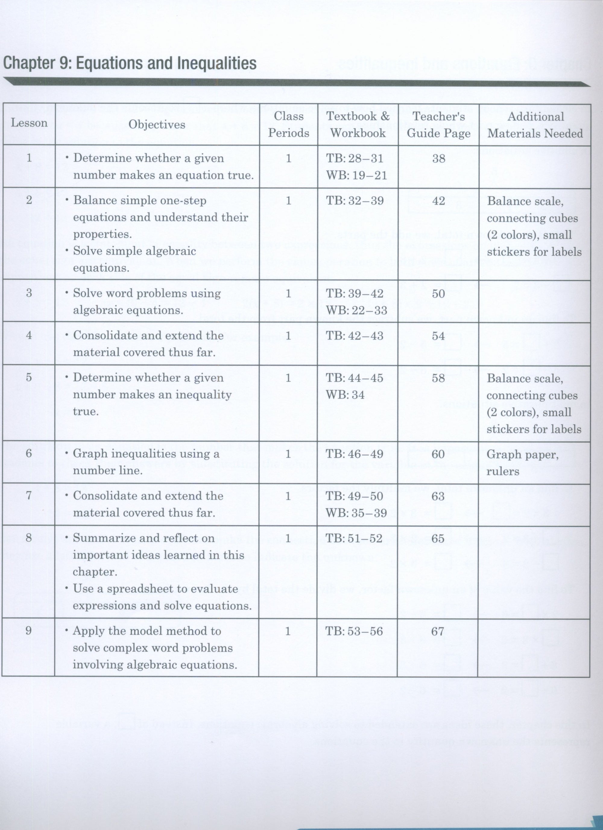 Dimensions Math Teacher's Guide 6B