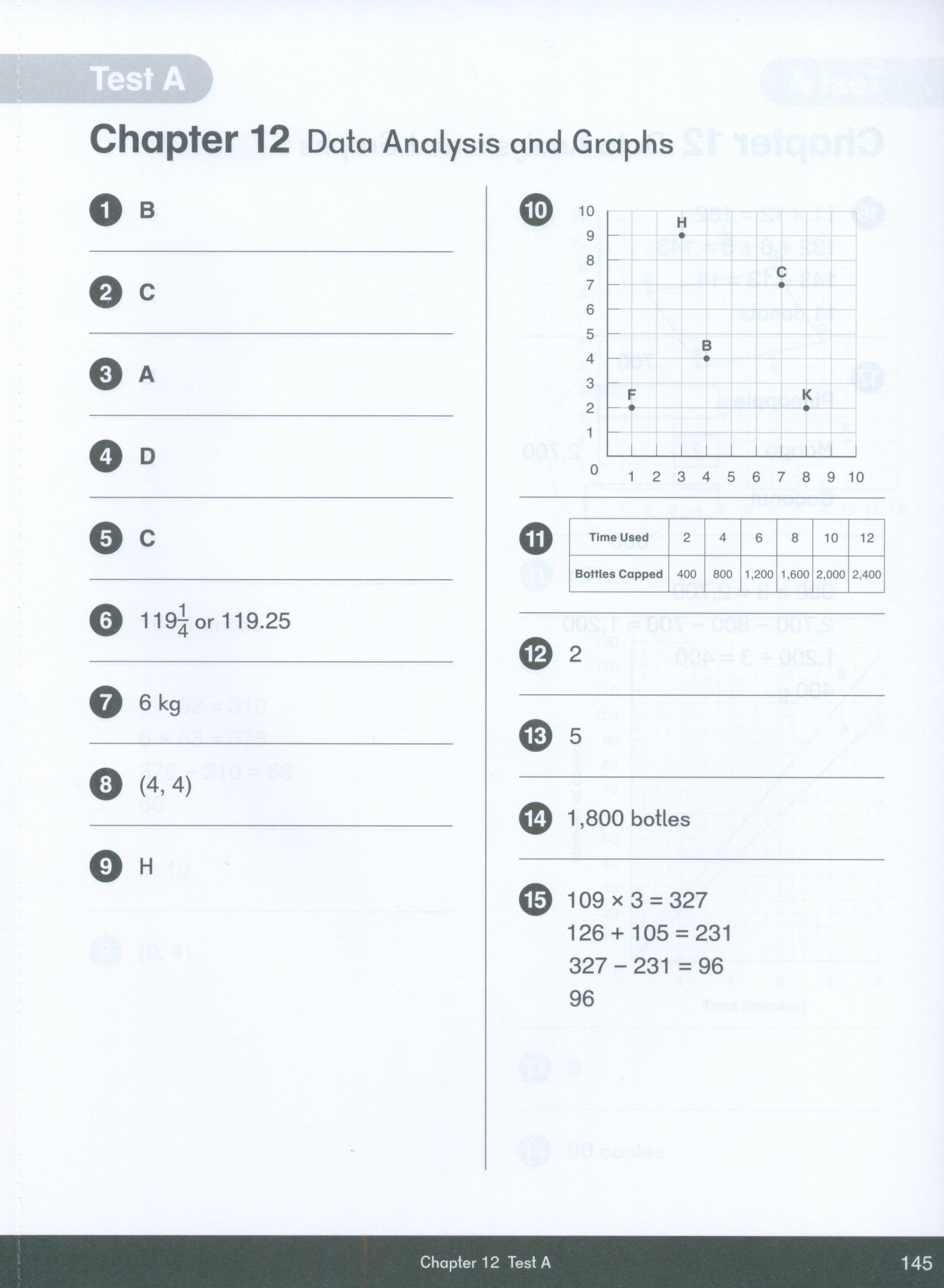 Dimensions Math Tests 5B