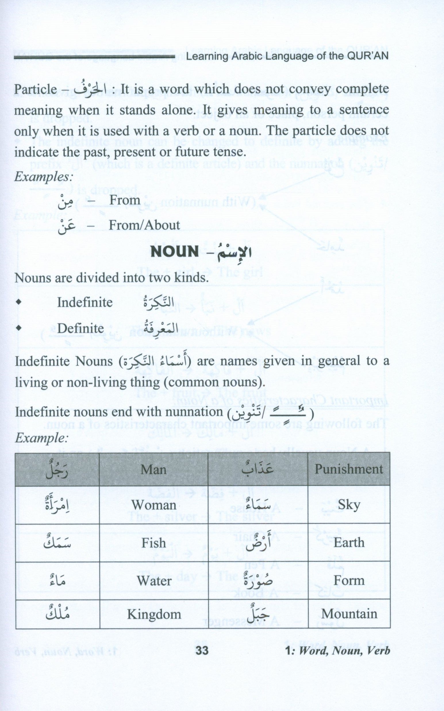 Learning Arabic Language Of The Quran