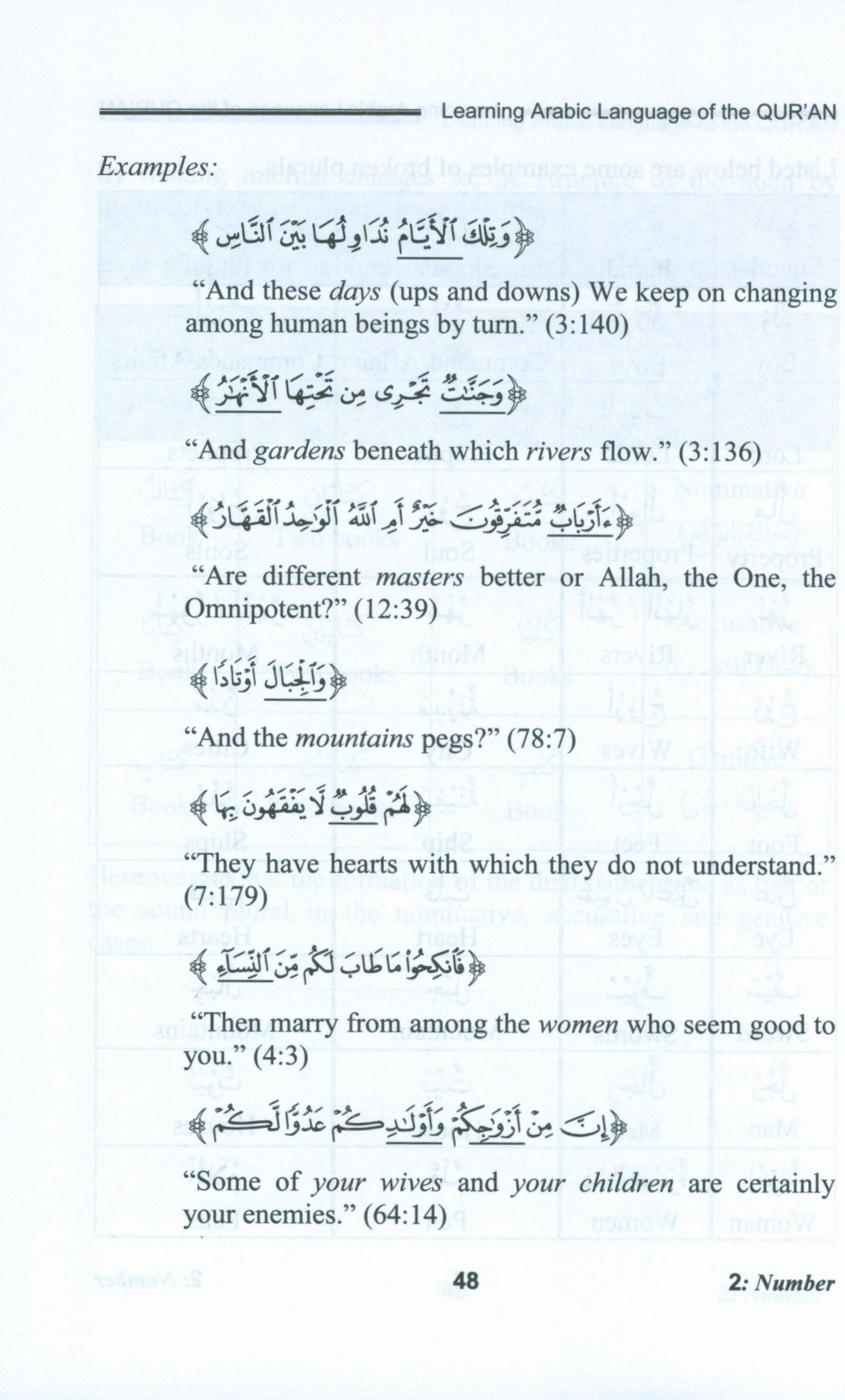 Learning Arabic Language Of The Quran