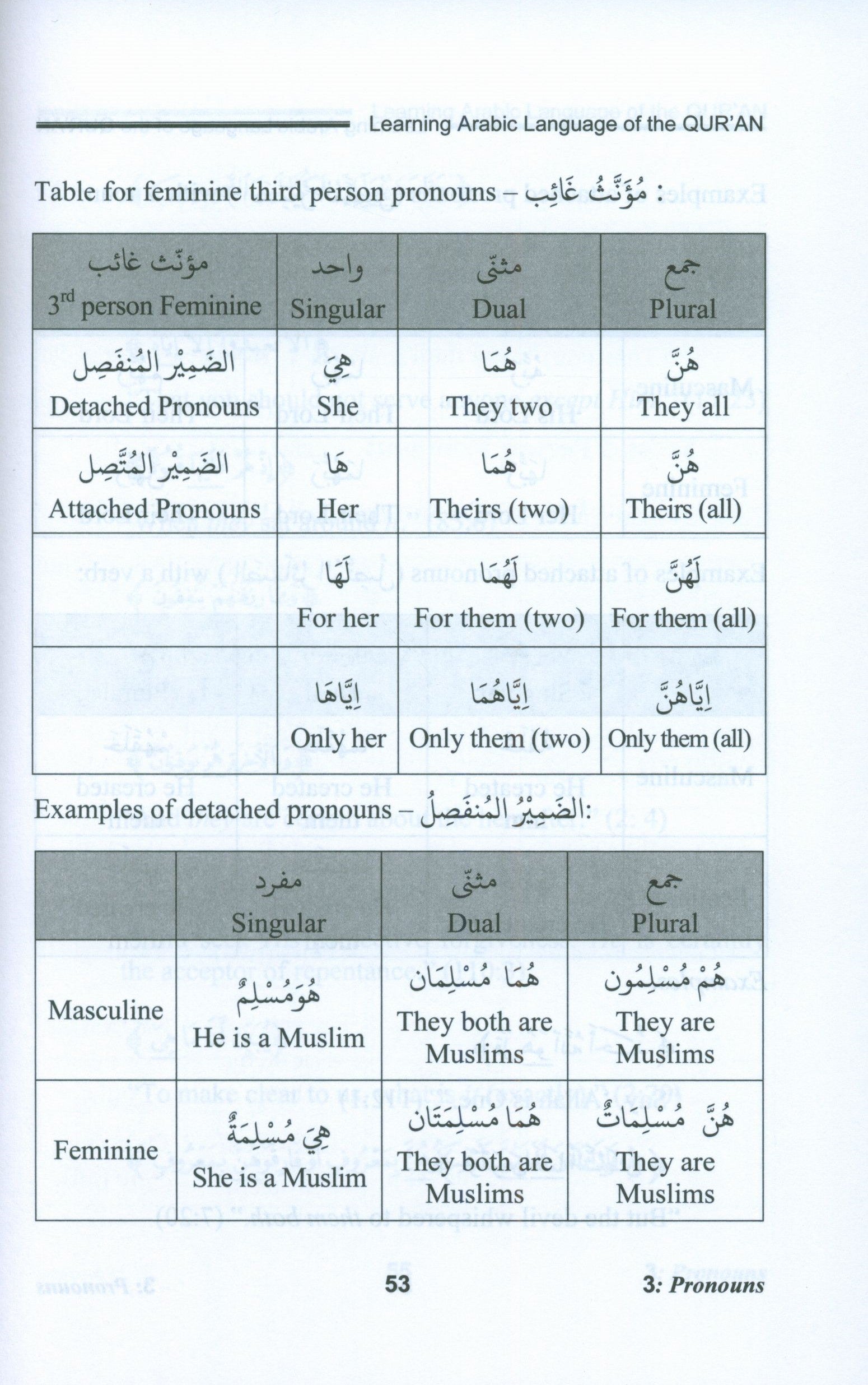 Learning Arabic Language Of The Quran