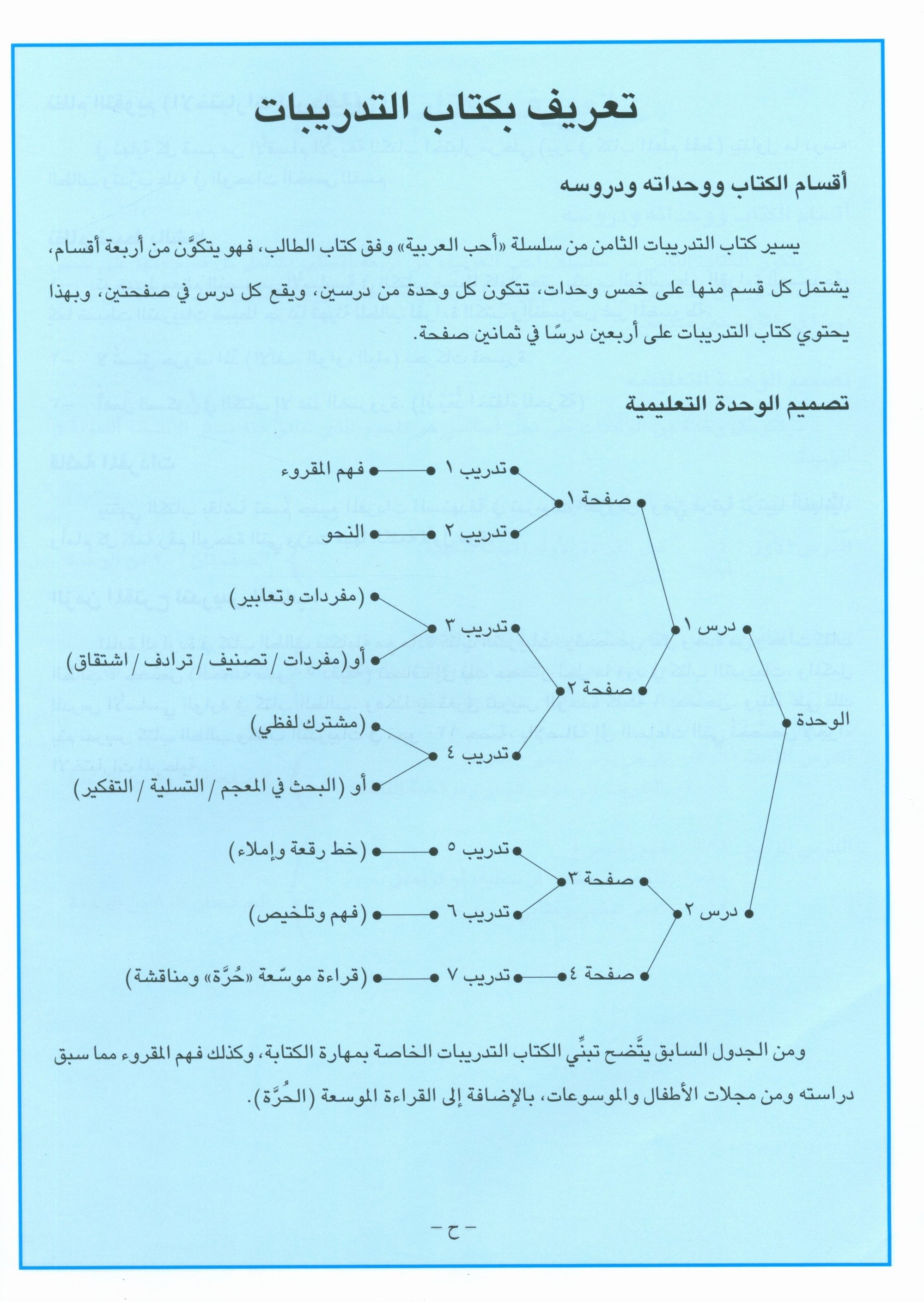 I Love Arabic Teacher Book Level 8 أحب العربية