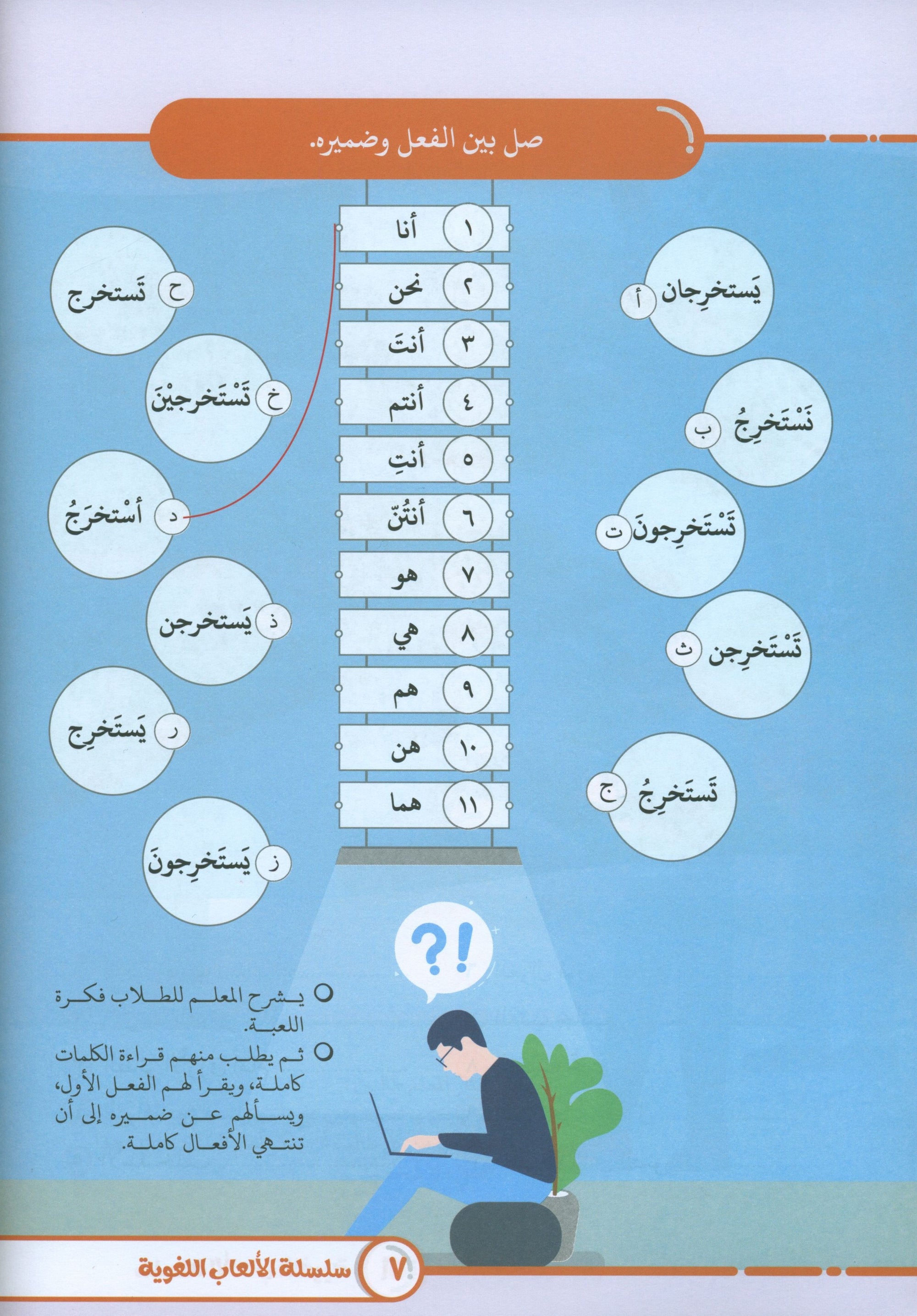 Language Games At Our Children's Hand - Book 3 الألعاب اللغوية بين يدي أولادنا