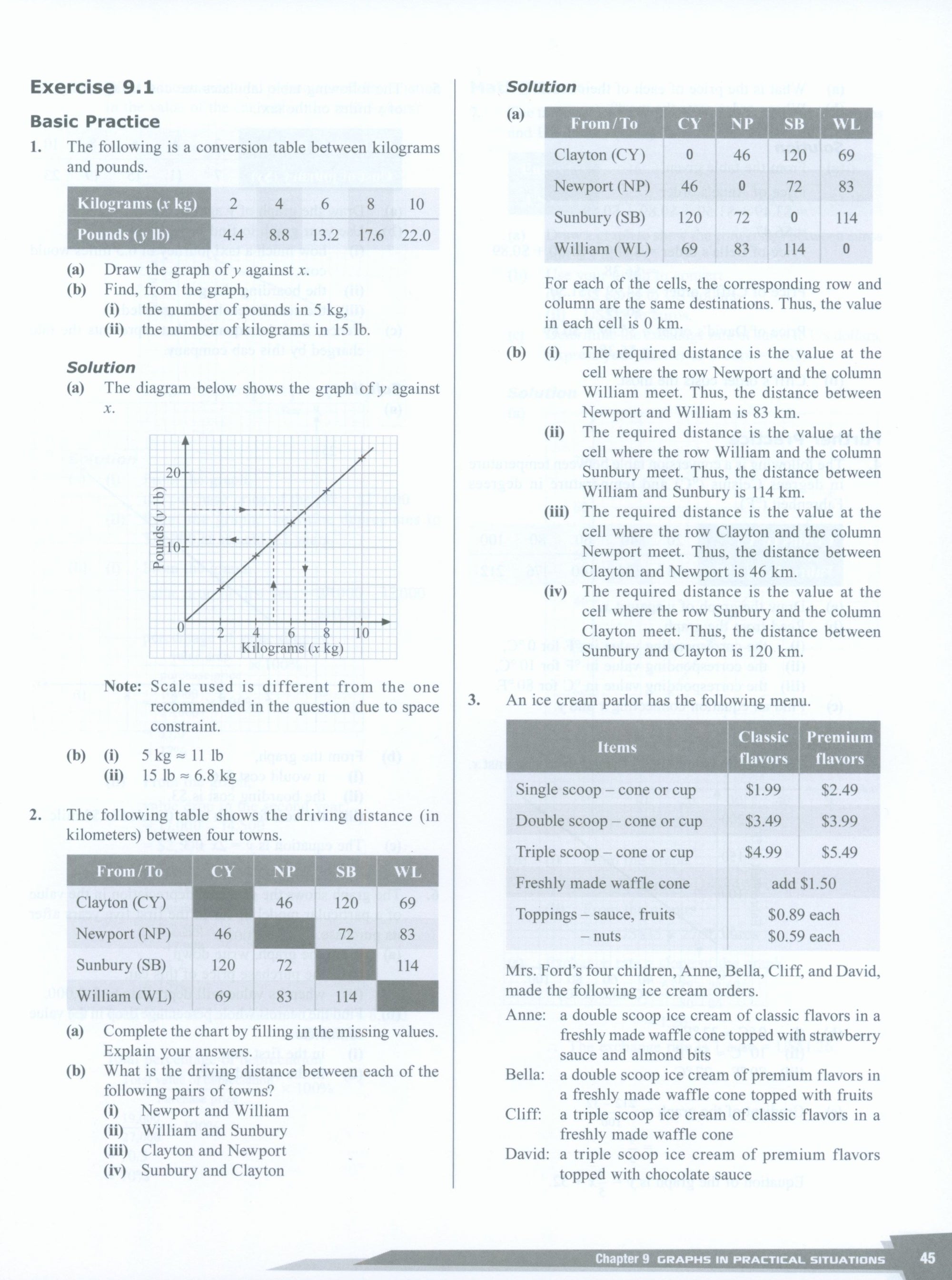 Dimensions Math Teaching Notes and Solutions 8B