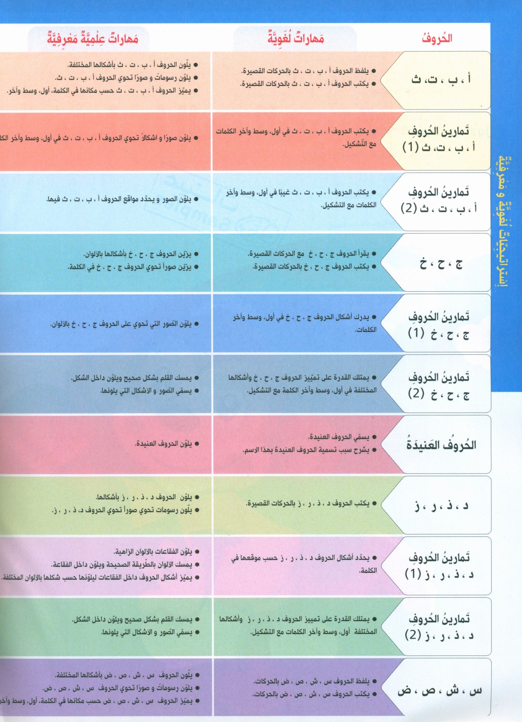 Our journey to Arabic Level 1- رحلتنا الى العربيَّة