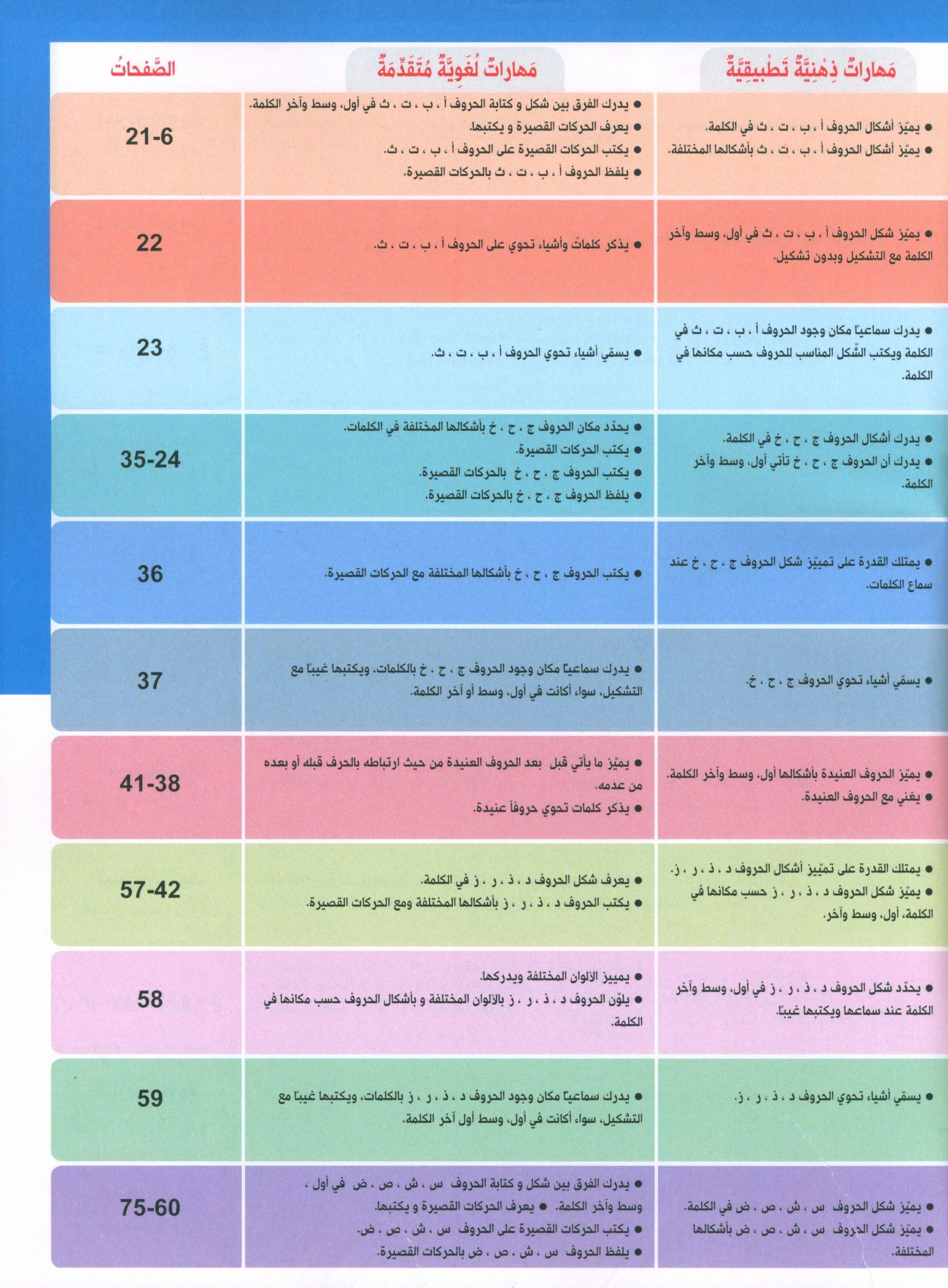 Our journey to Arabic Level 1- رحلتنا الى العربيَّة