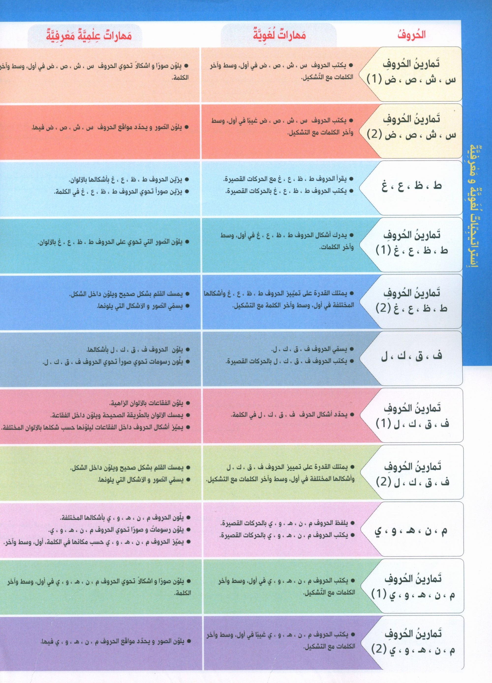 Our journey to Arabic Level 1- رحلتنا الى العربيَّة