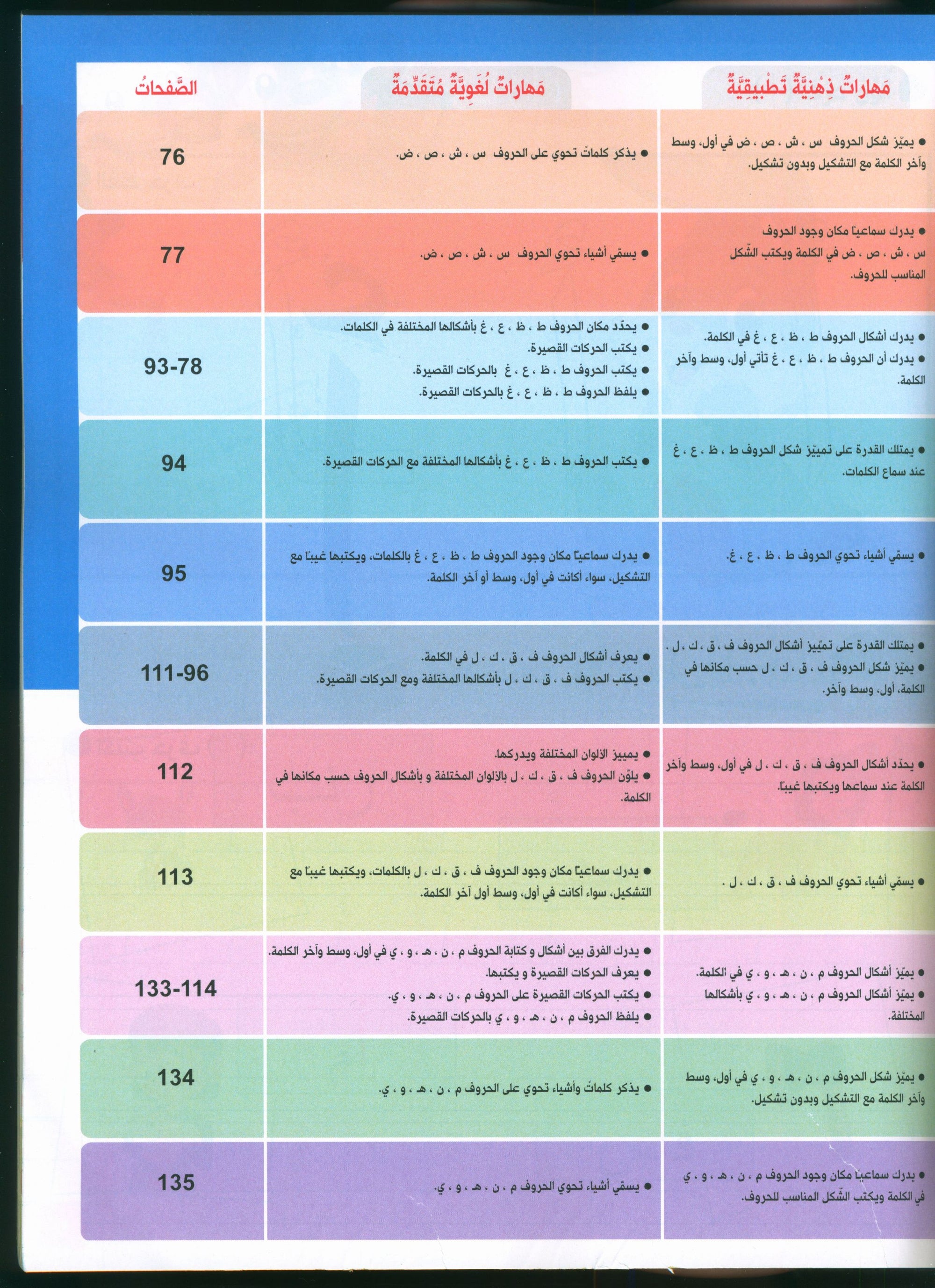 Our journey to Arabic Level 1- رحلتنا الى العربيَّة