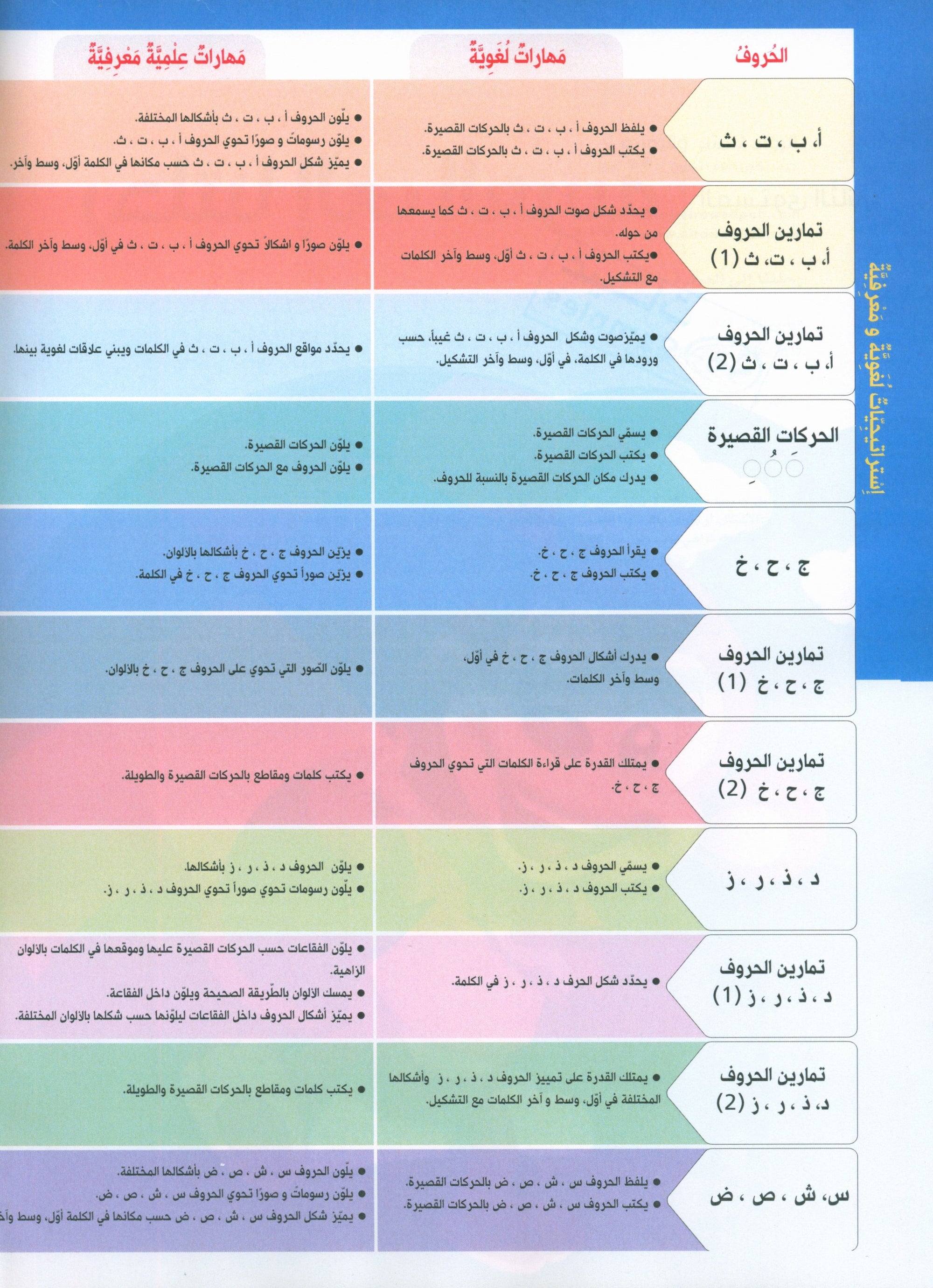 Our journey to Arabic Level 2 - رحلتنا الى العربيَّة