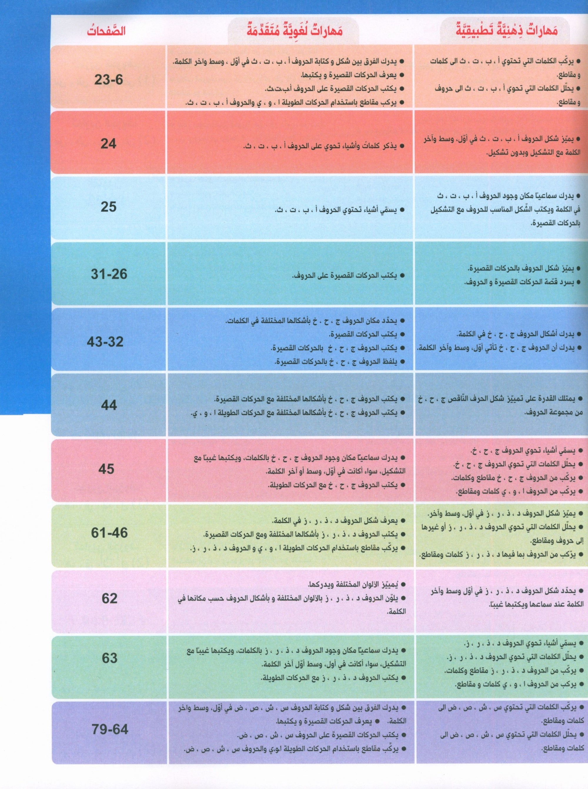 Our journey to Arabic Level 2 - رحلتنا الى العربيَّة