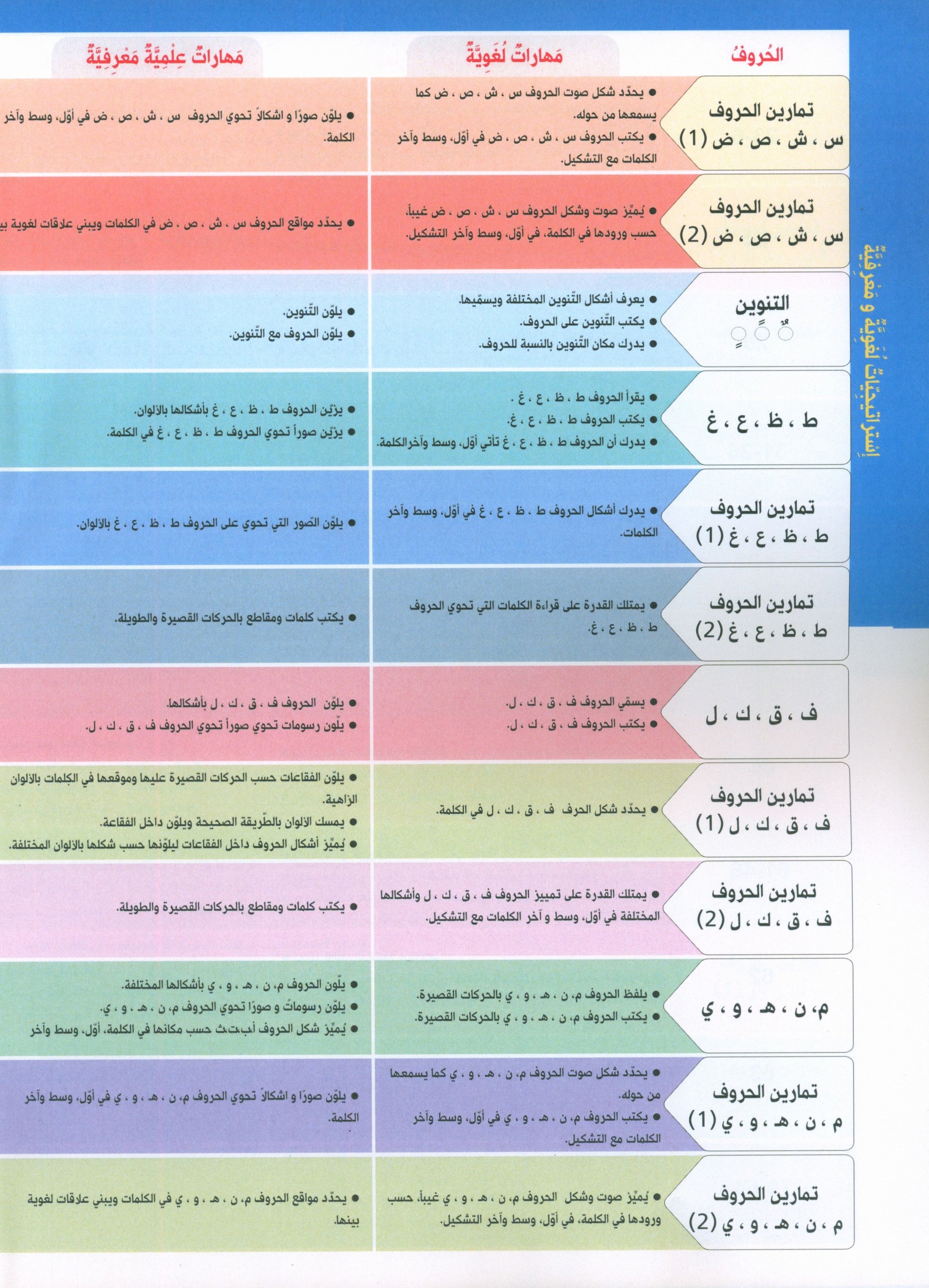 Our journey to Arabic Level 2 - رحلتنا الى العربيَّة