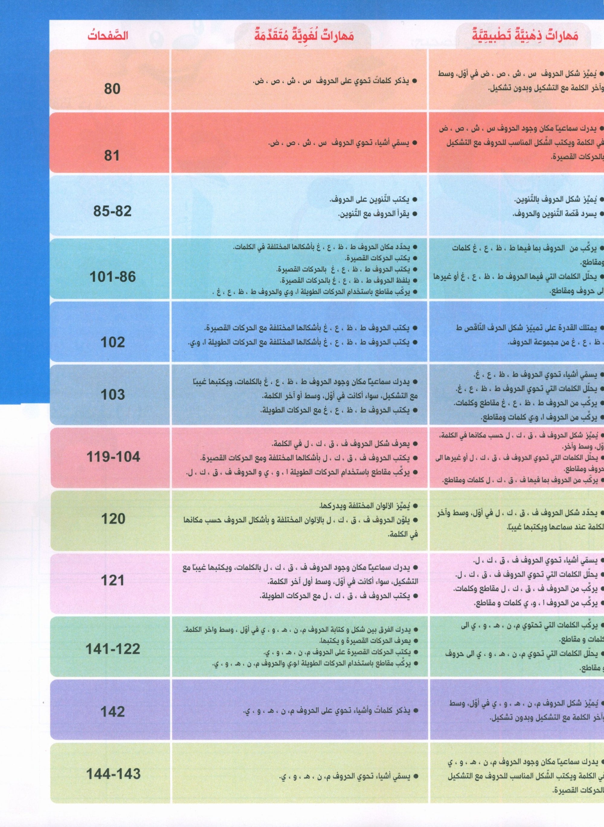 Our journey to Arabic Level 2 - رحلتنا الى العربيَّة